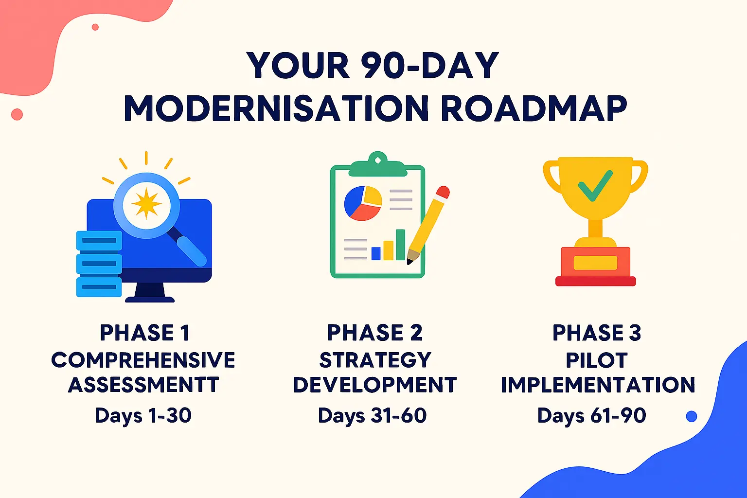 Your 90-Day Modernisation Roadmap
