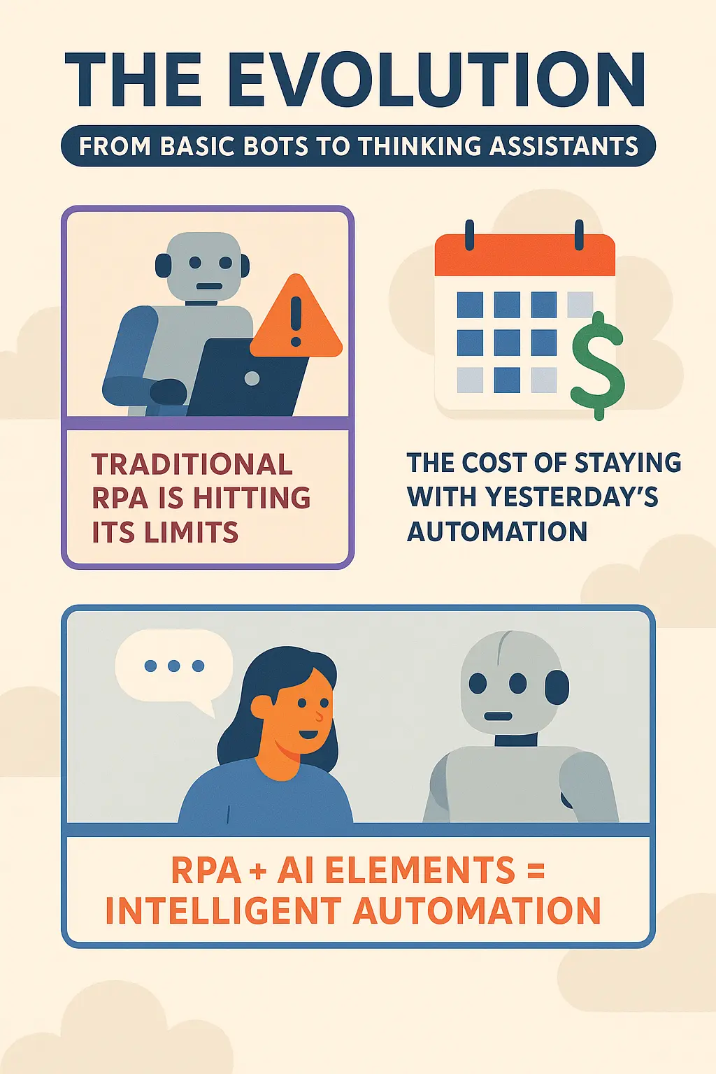 The Evolution - From Basic Bots to Thinking Assistants