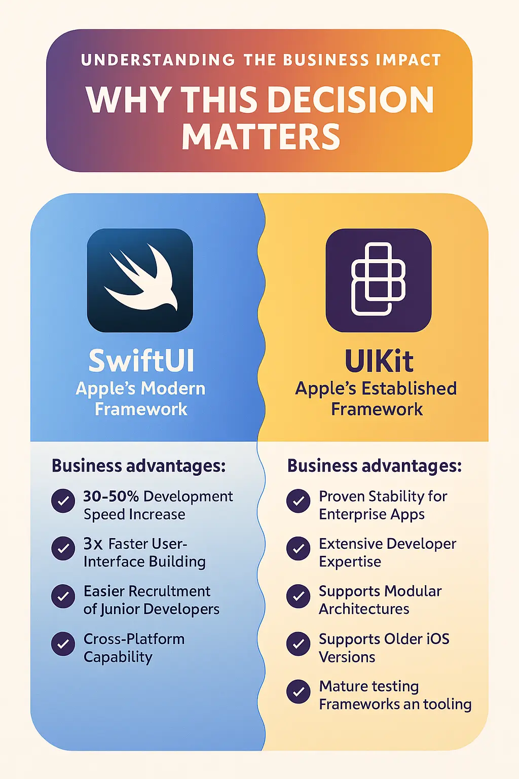 Understanding the Business Impact - Why This Decision Matters