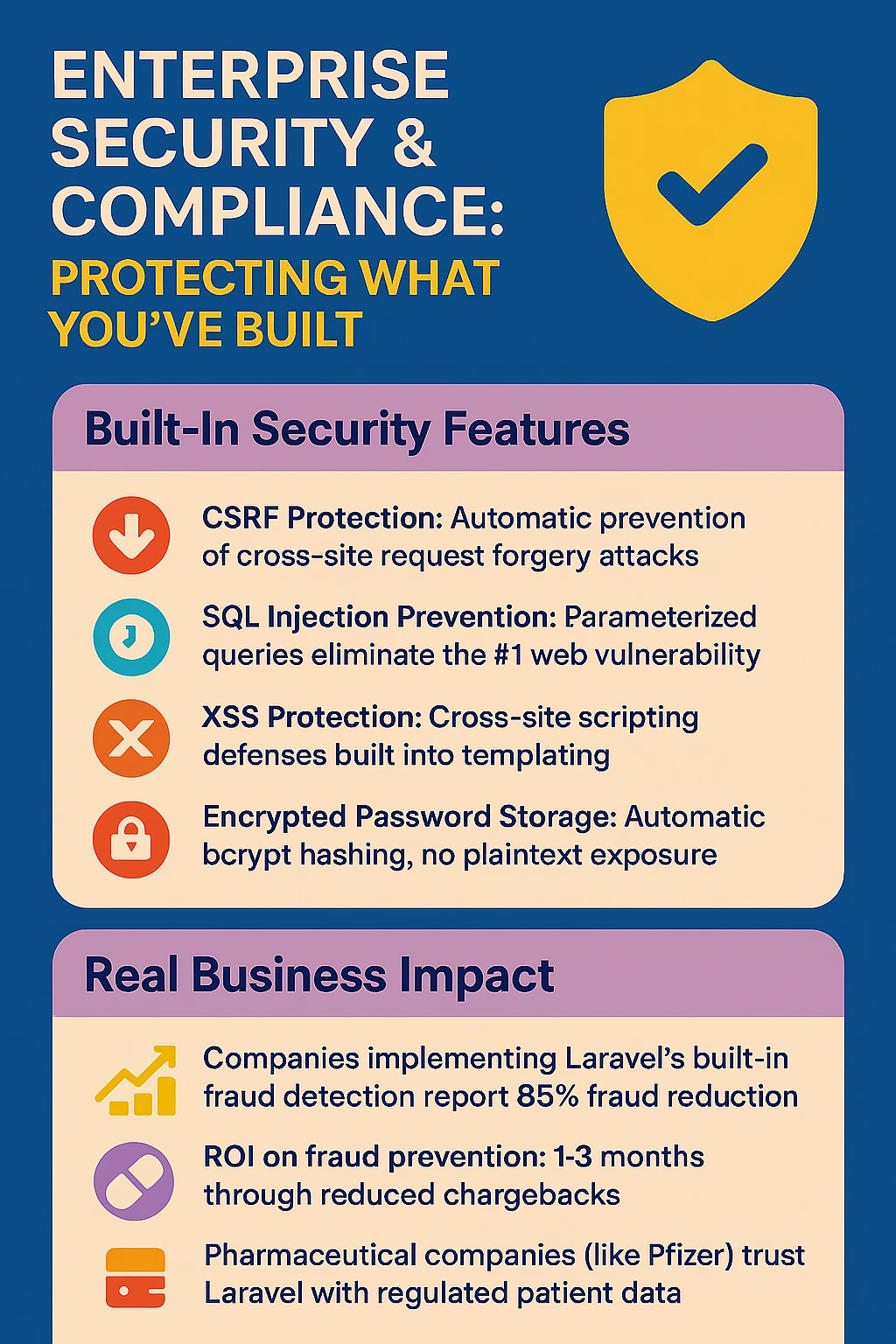 Enterprise Security and Compliance - Protecting What Youve Built
