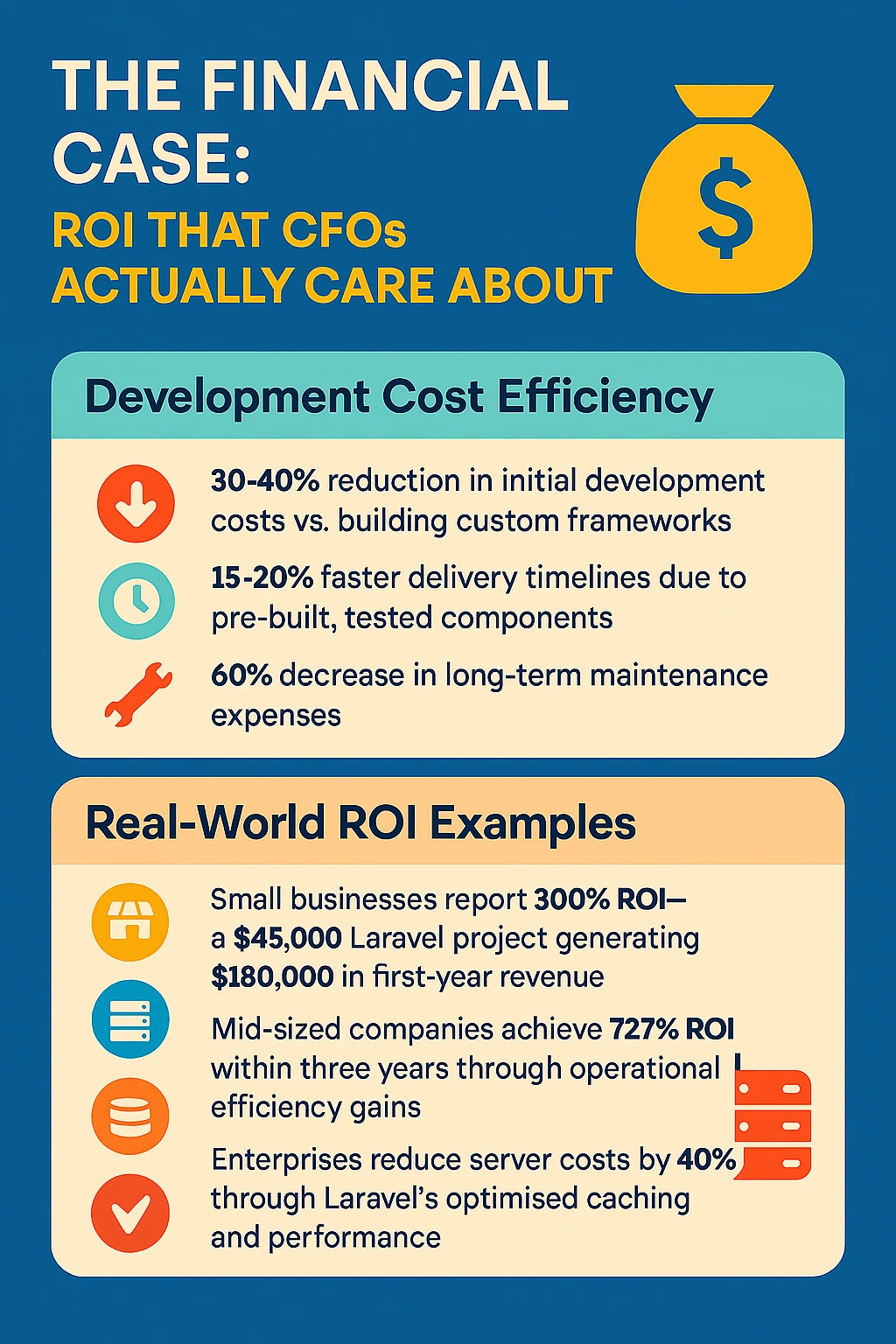 The Financial Case - ROI That CFOs Actually Care About