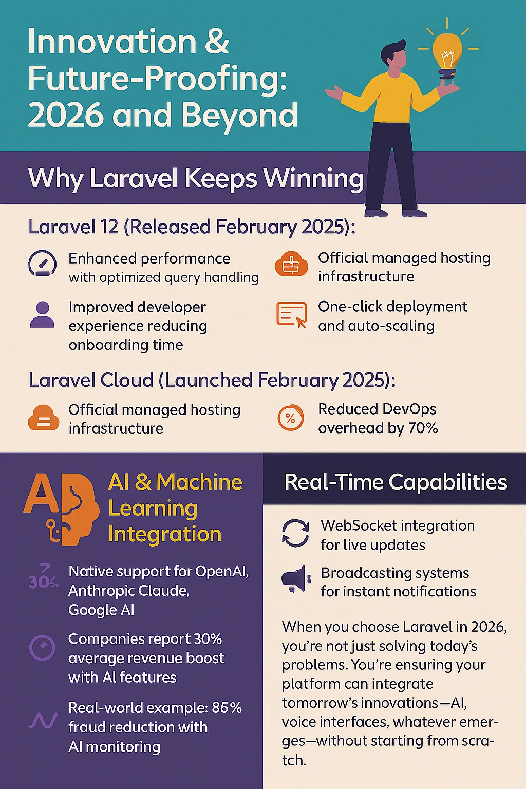 Innovation and Future-Proofing - 2026 and Beyond