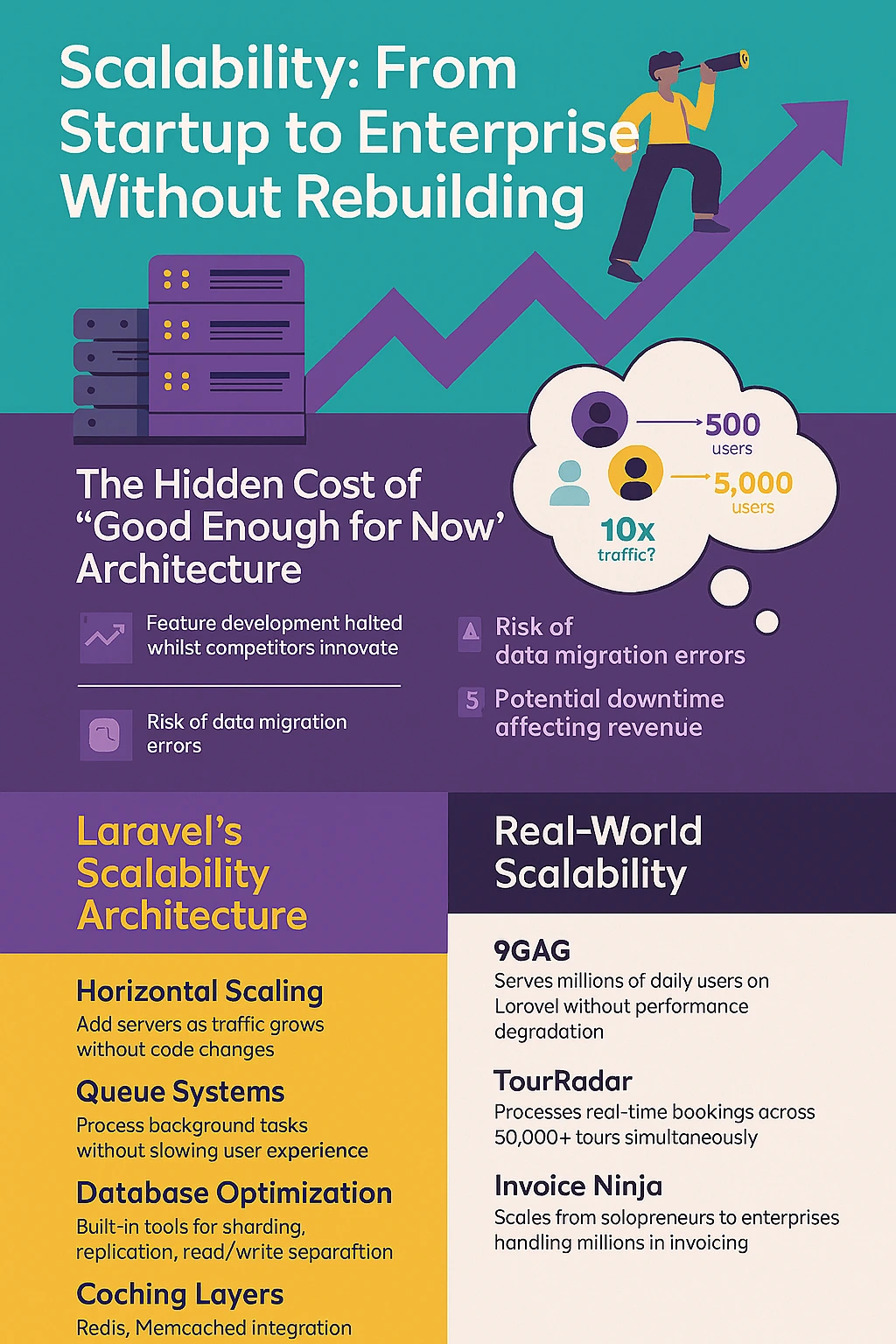 Scalability - From Startup to Enterprise Without Rebuilding