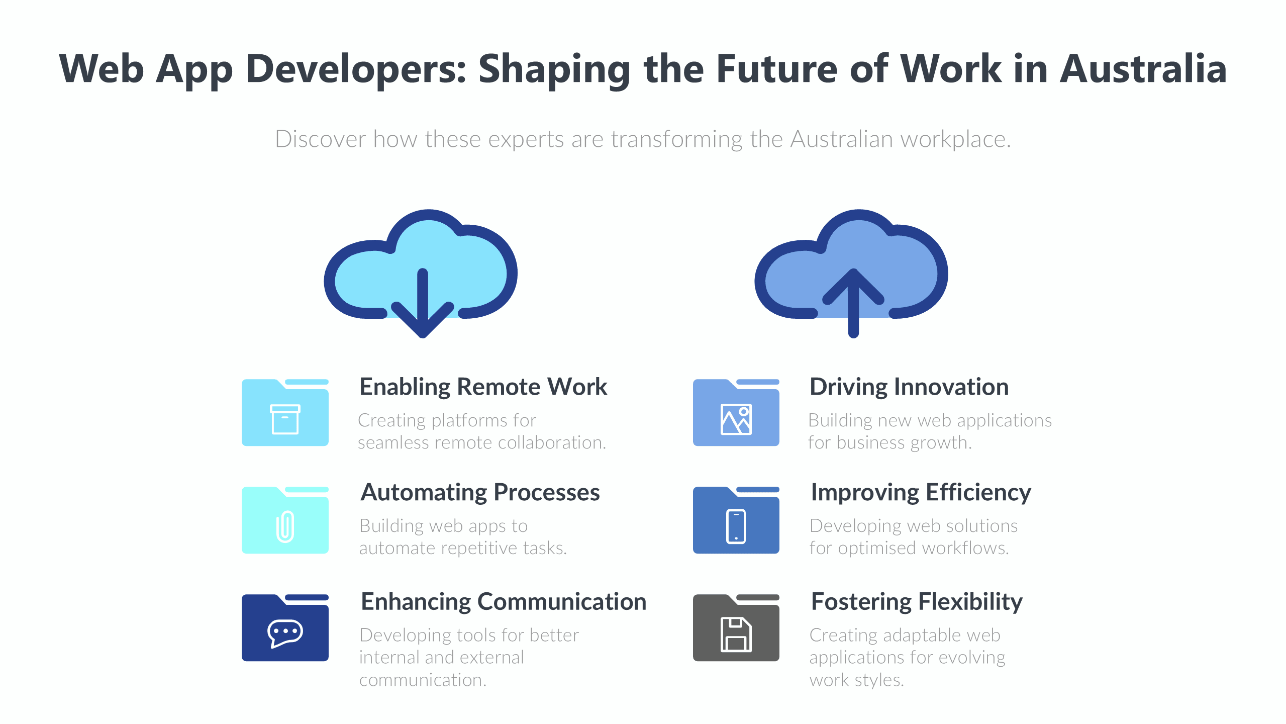 Beyond Remote Work: Unpacking How Web Application Developers are Architecting the Future of Productive Australian Workplaces in 2025