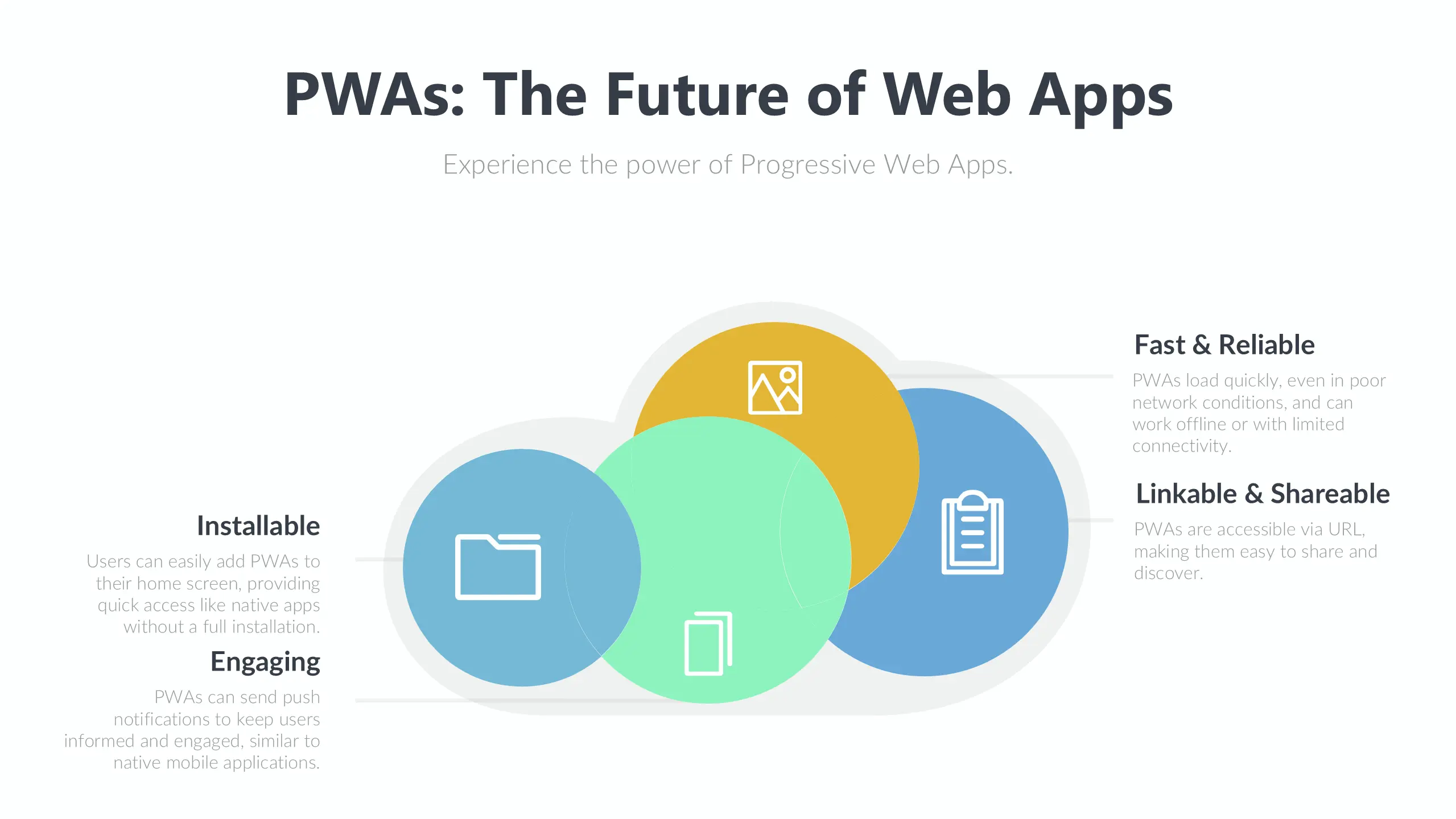 PWAs: The Future of Web Apps