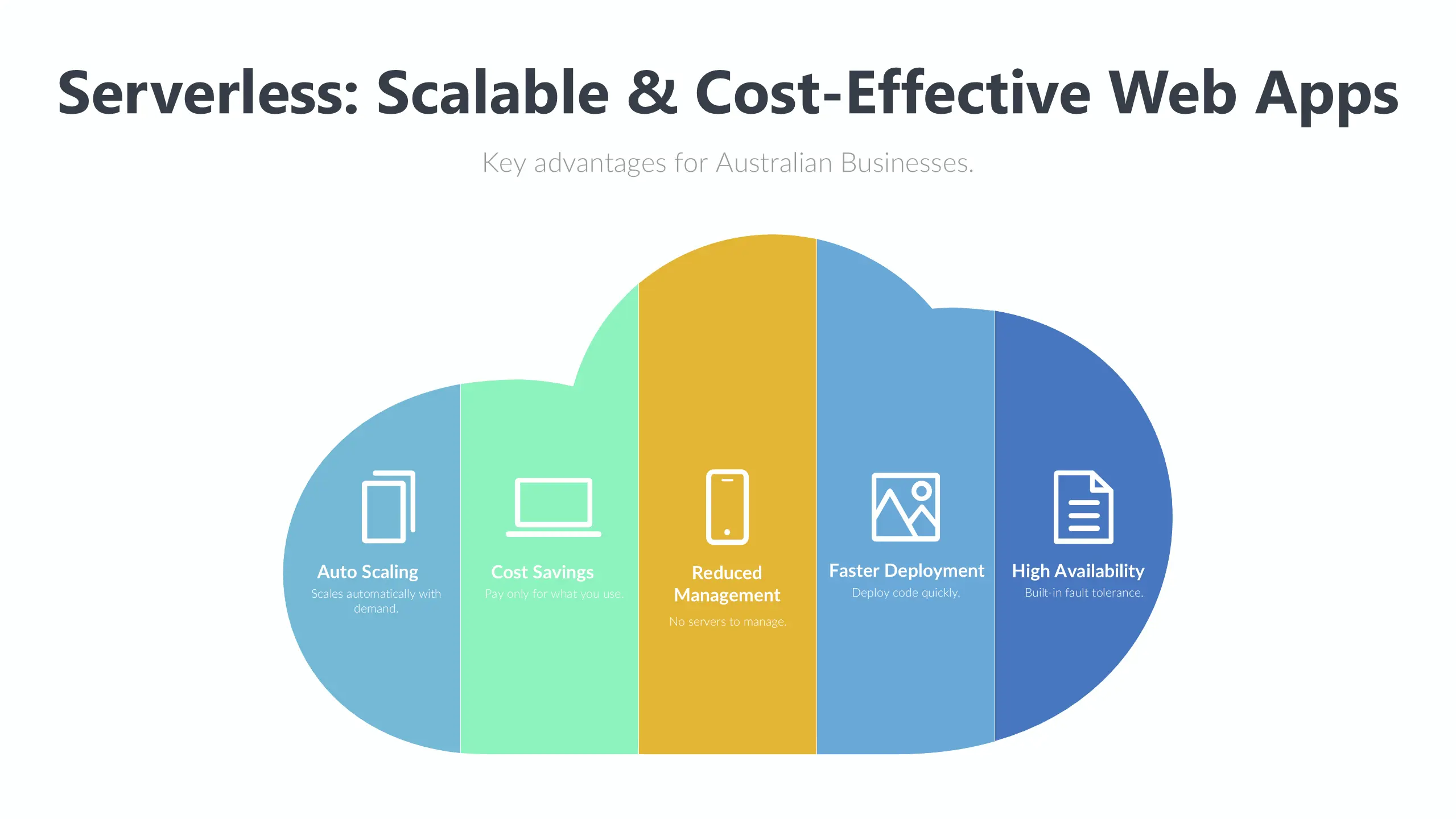 Serverless Architecture: The Key to Scalable & Cost-Effective Web Apps for Aussie Businesses