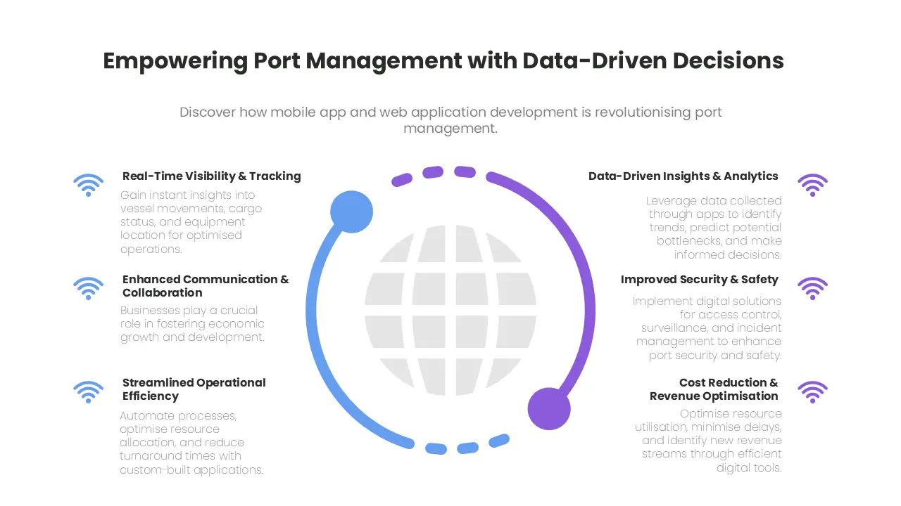 Data-Driven Decisions: How Mobile App & Web Application Development Can Empower Port Management
