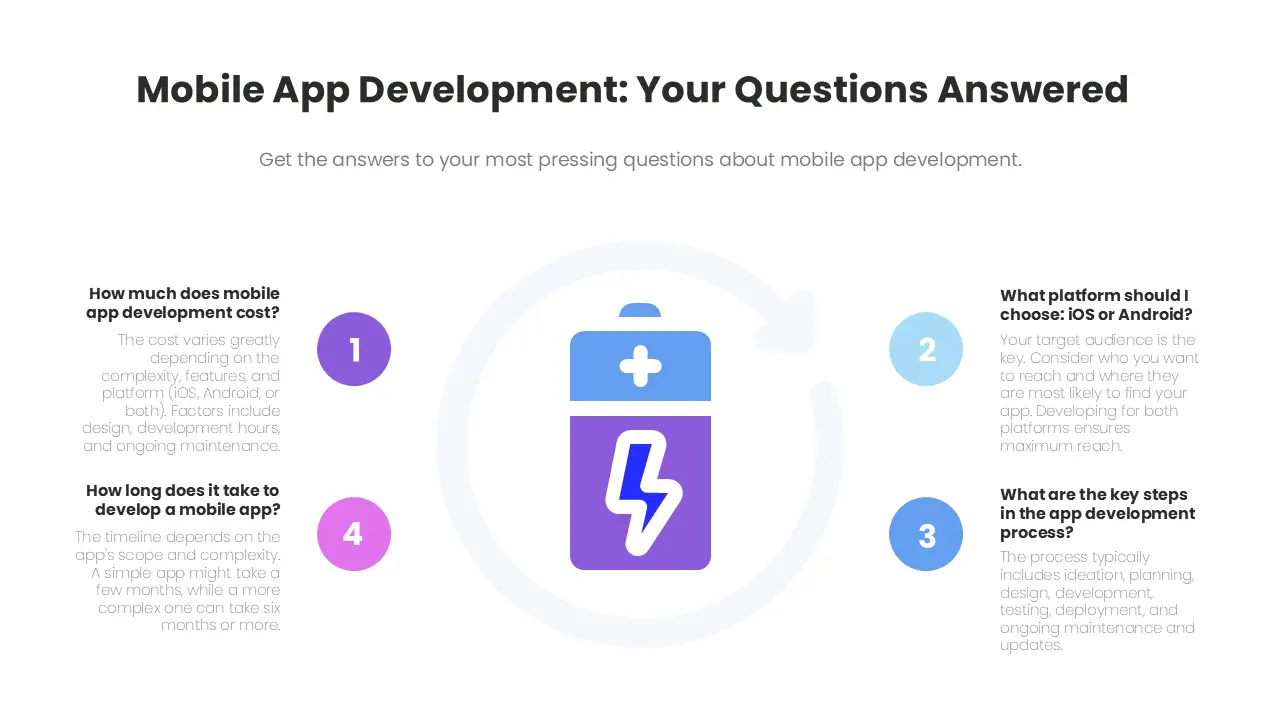 Mobile App Development FAQ answered by C9