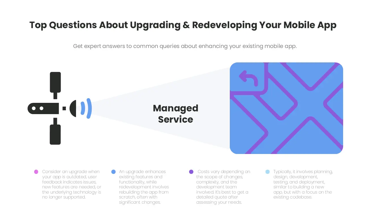 Top 15 Mobile App Upgrades & Redevelopment FAQs Answered by C9