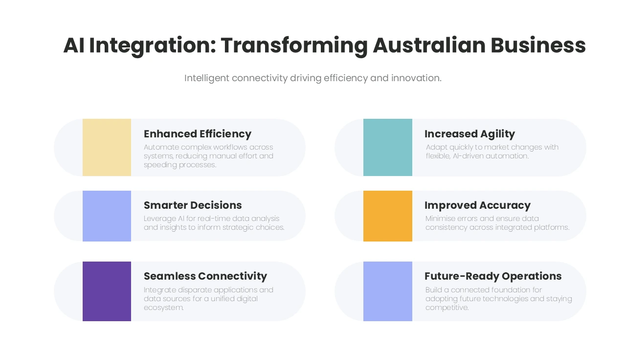 https://www.c9.com.au/Portals/0/xBlog/uploads/2025/5/15/Automation03.webp