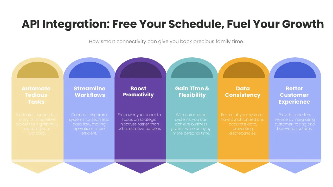 Unlock Growth While Enjoying Family Time: How API Integration Can Free Up Your Schedule