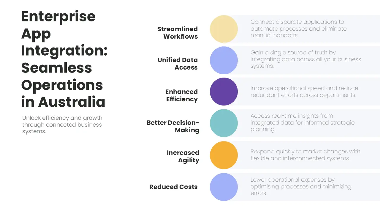Unlocking Seamless Operations: A Comprehensive Guide to Enterprise Application Integration for Australian Businesses