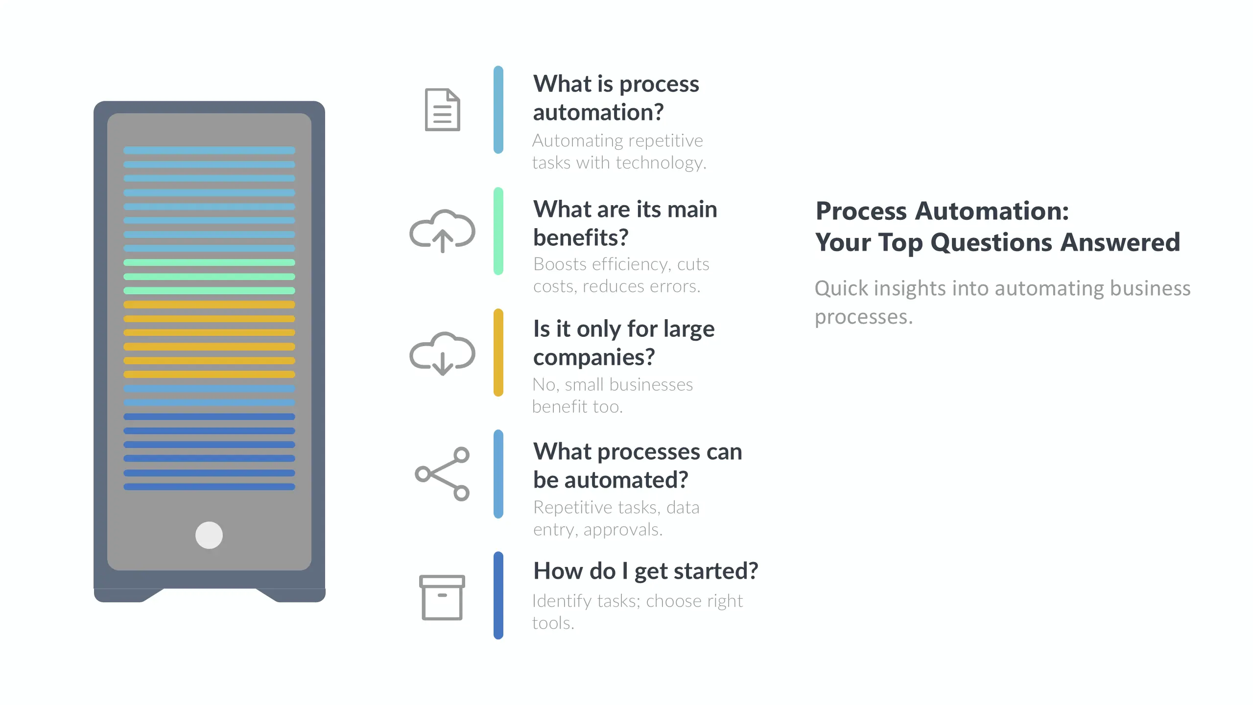 Top 15 Process Automation FAQs Answered by C9