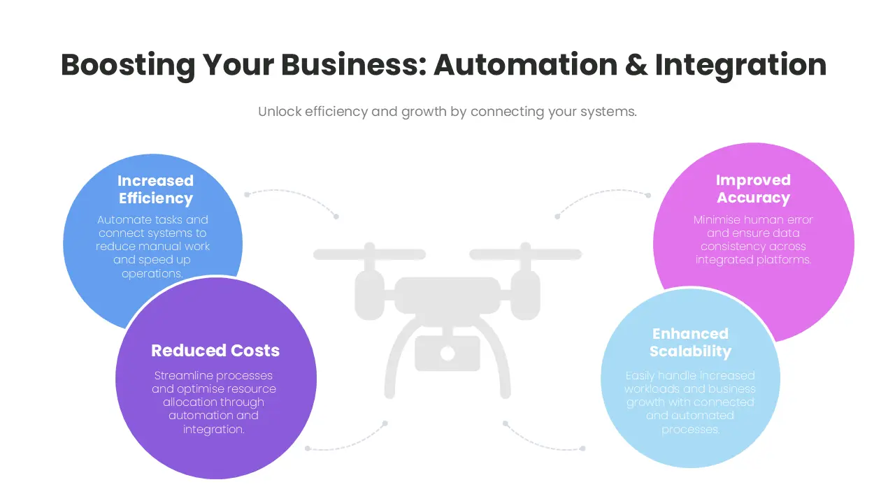 Boosting Your Business with Automation and Integration
