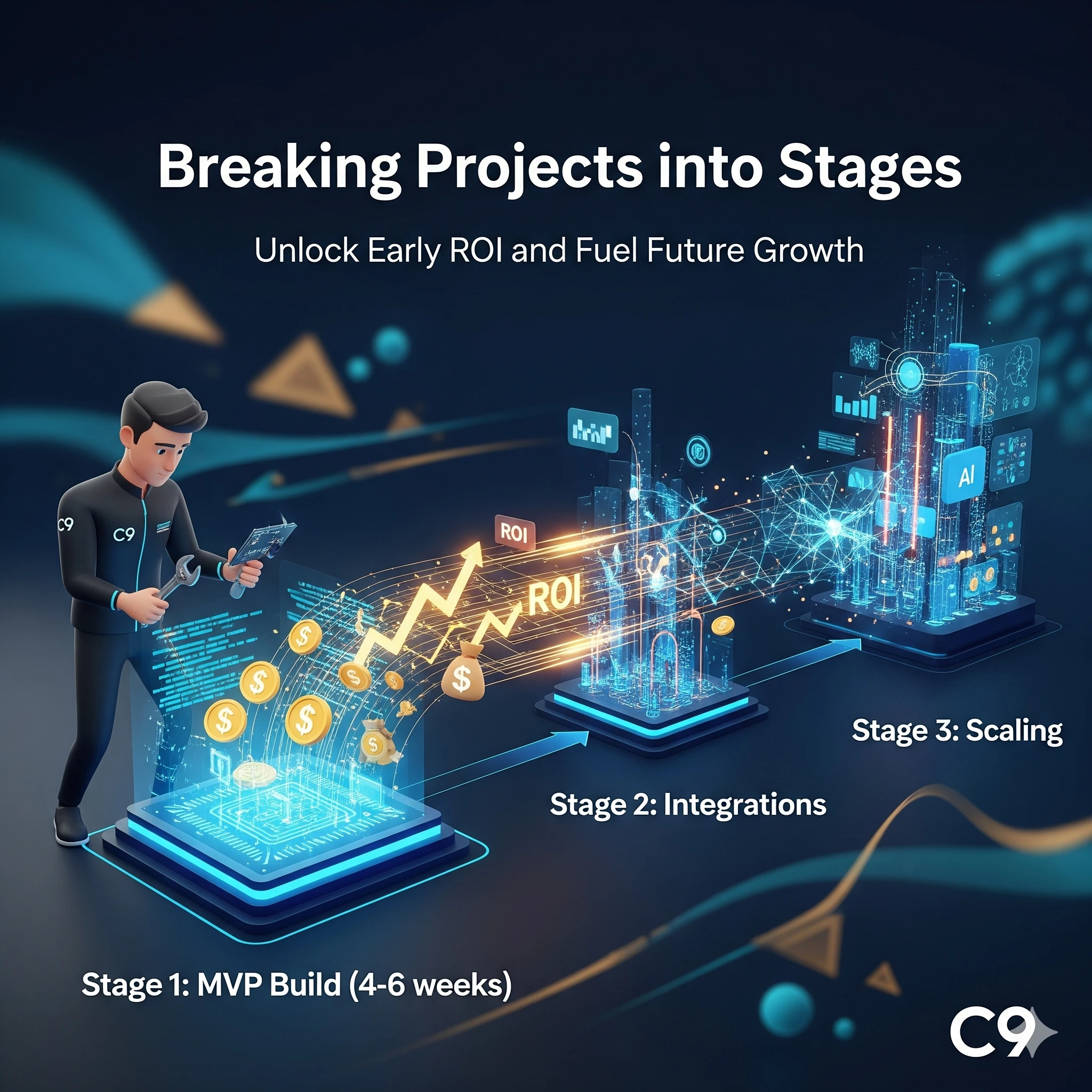 Breaking Projects into Stages: Unlock Early ROI and Fuel Future Growth