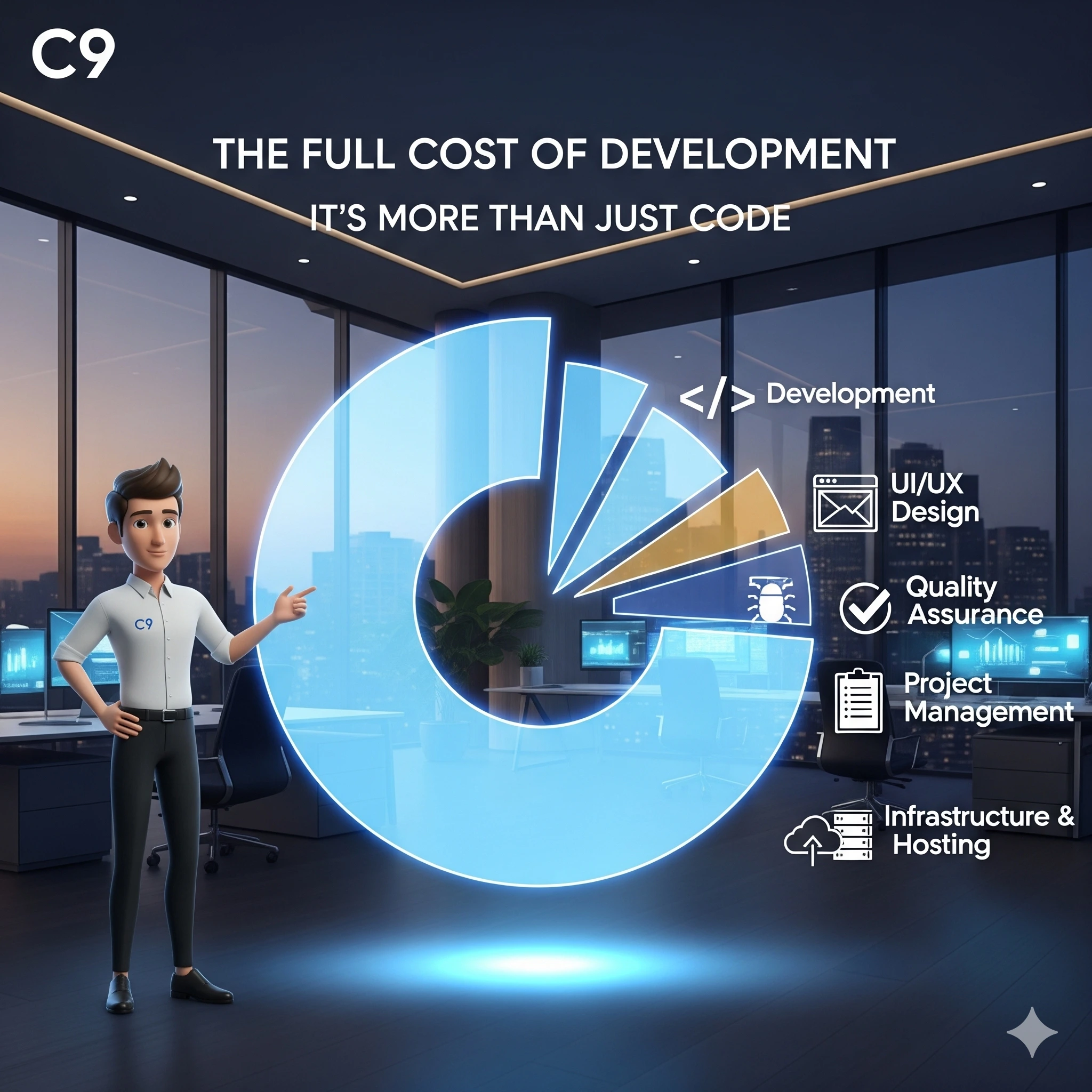 The Full Cost of Development: It's More Than Just Code