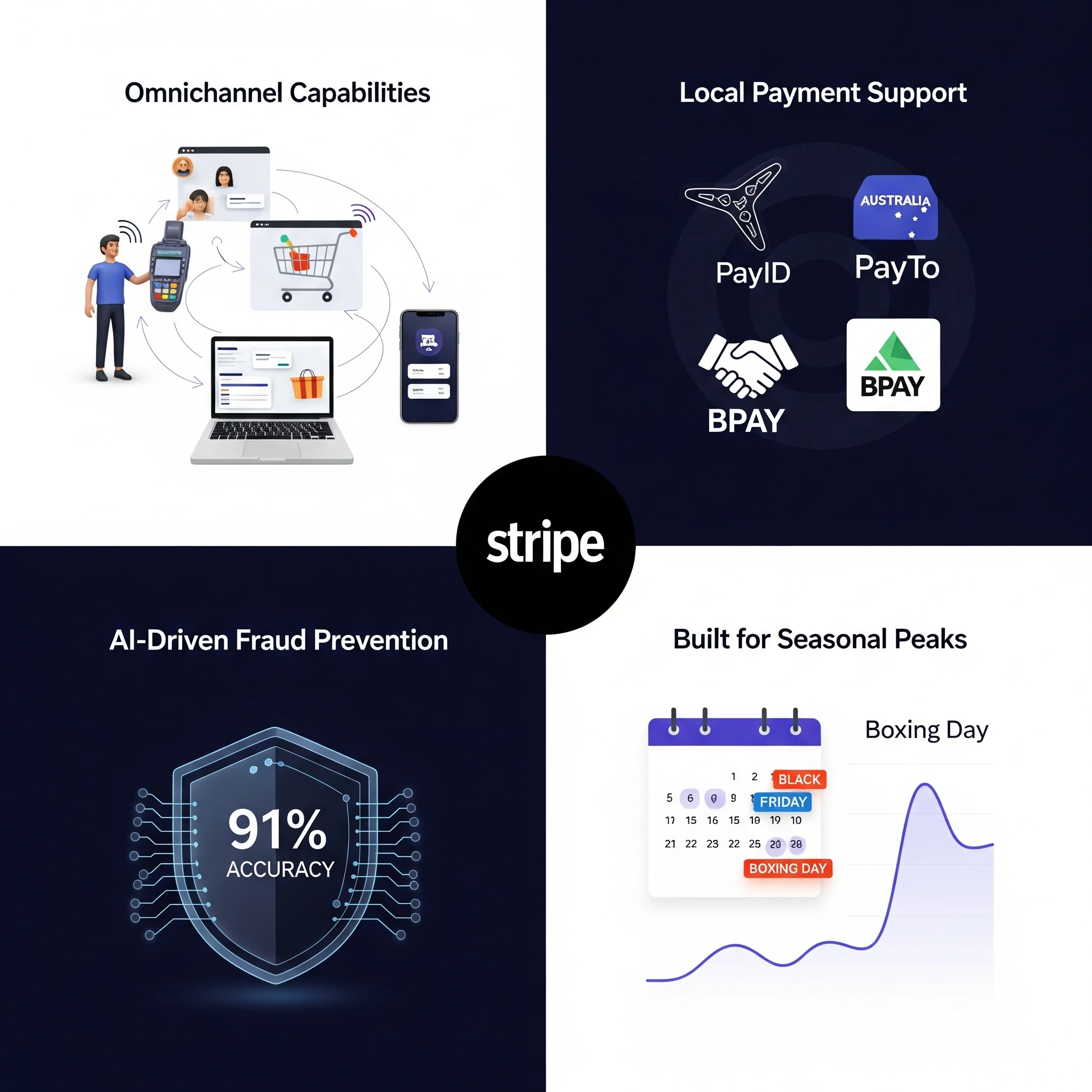 Why Stripe Dominates Retail Payments in Australia