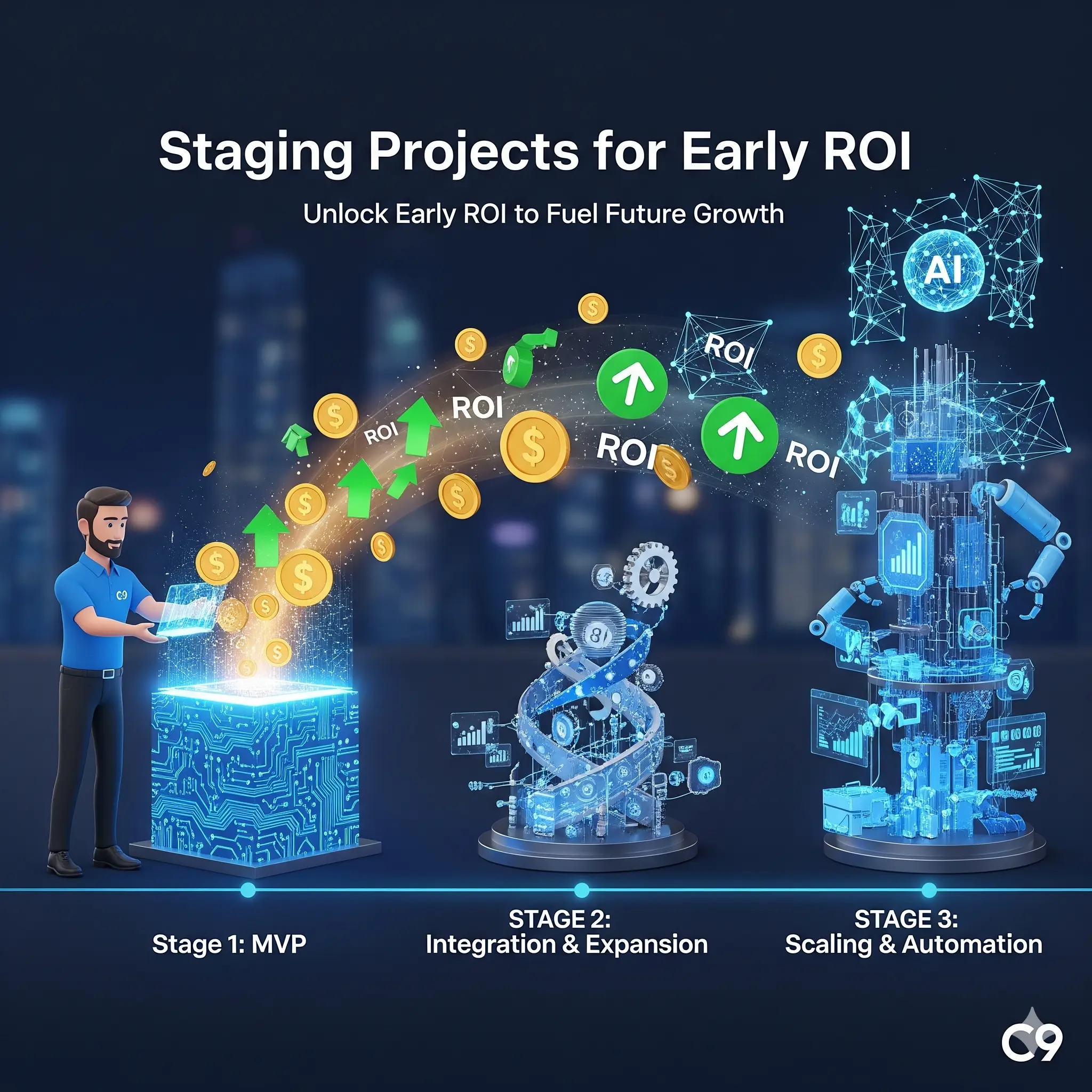Staged Development - Unlocking Early ROI to Fuel Growth