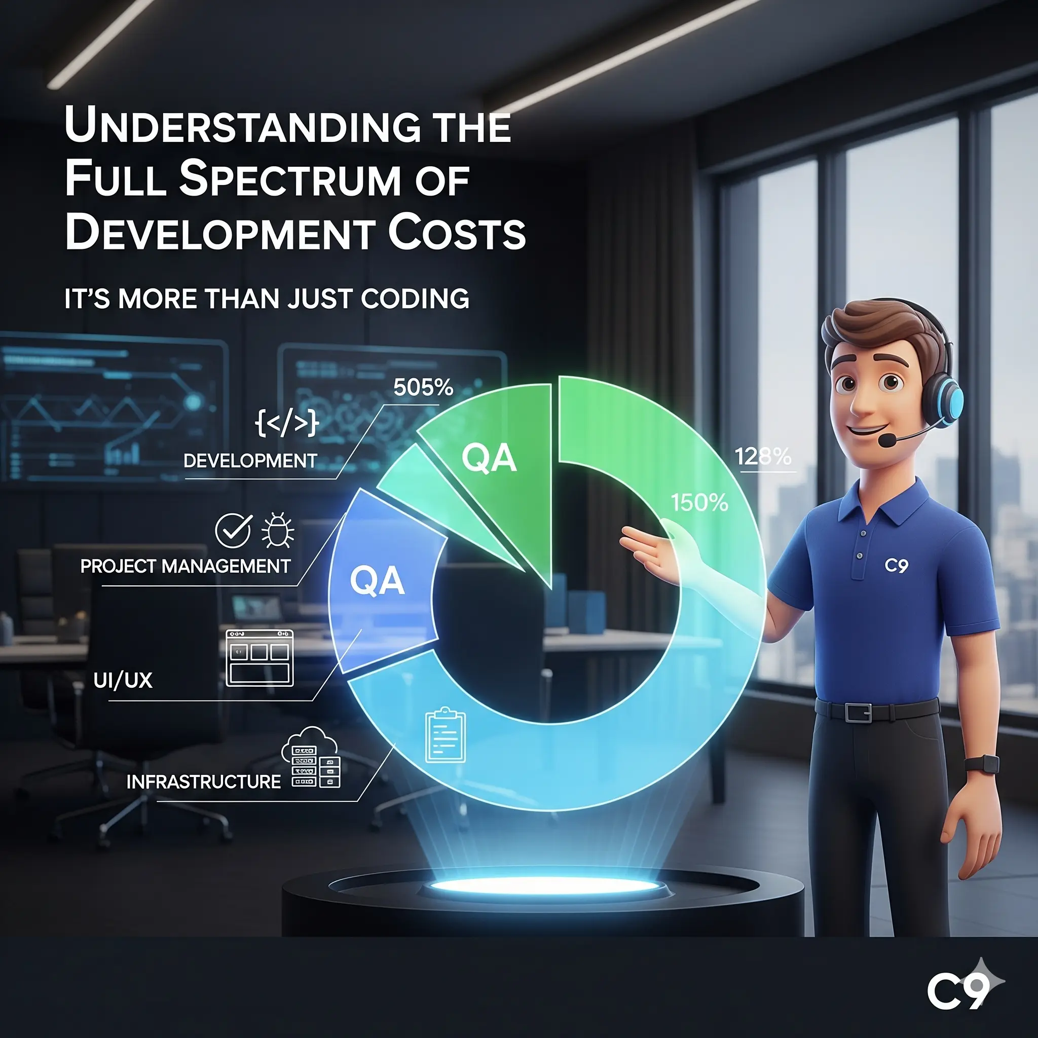 Understanding the Full Spectrum of Development Costs