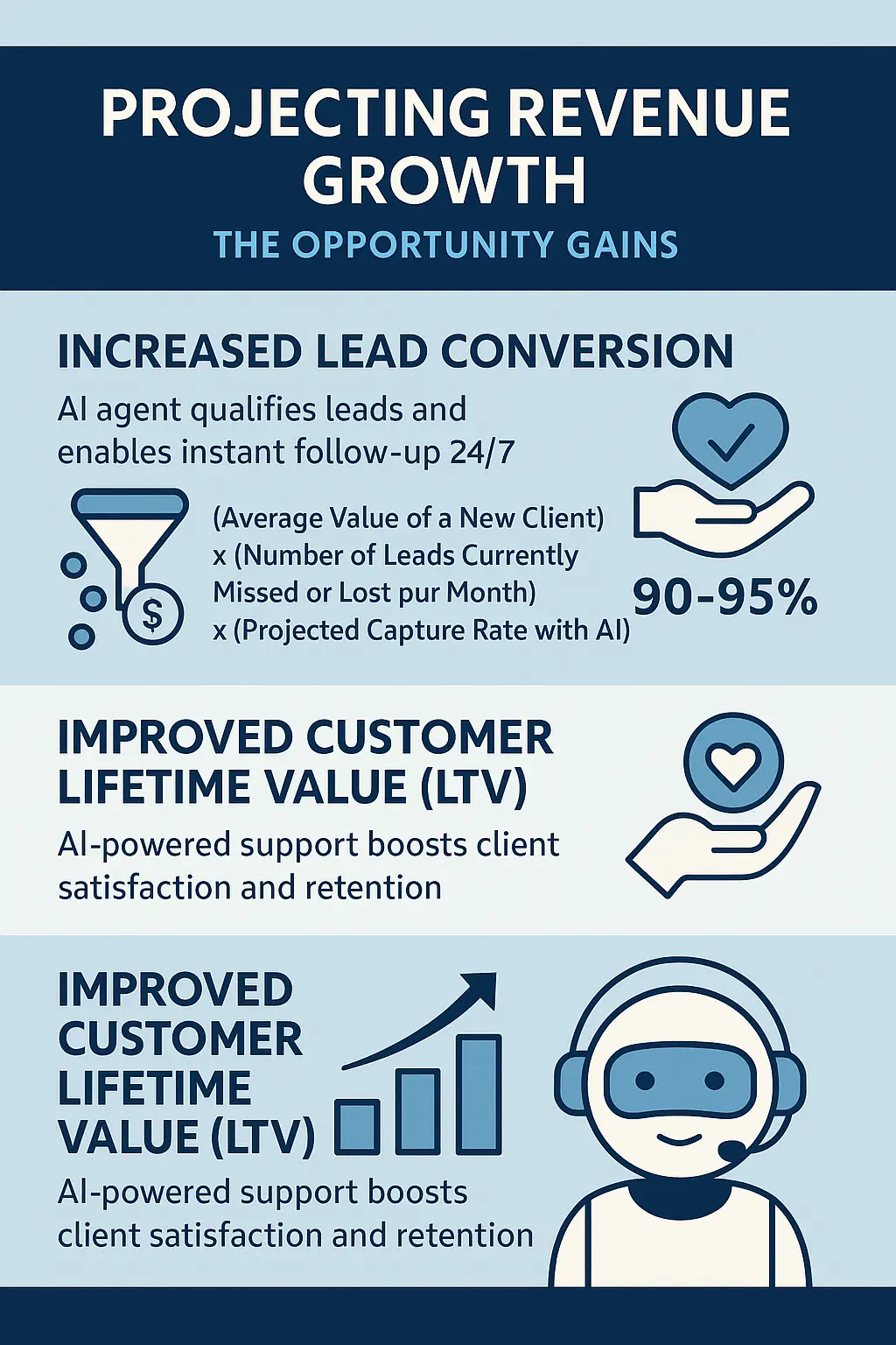 Projecting Revenue Growth - The Opportunity Gains