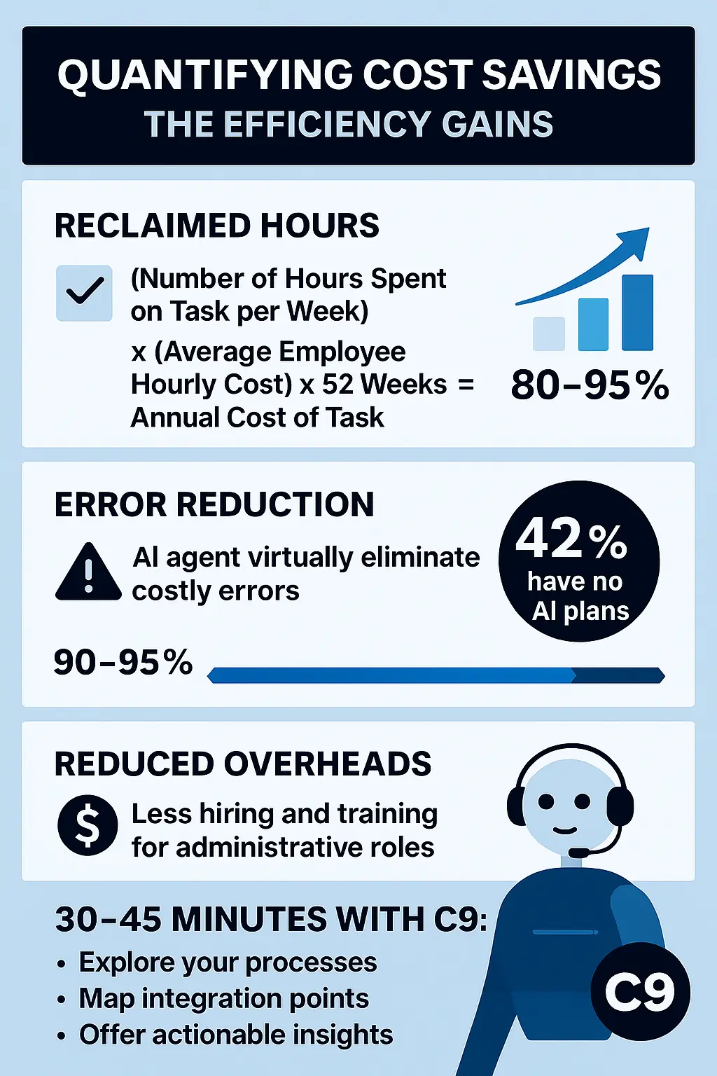 Quantifying Cost Savings - The Efficiency Gains
