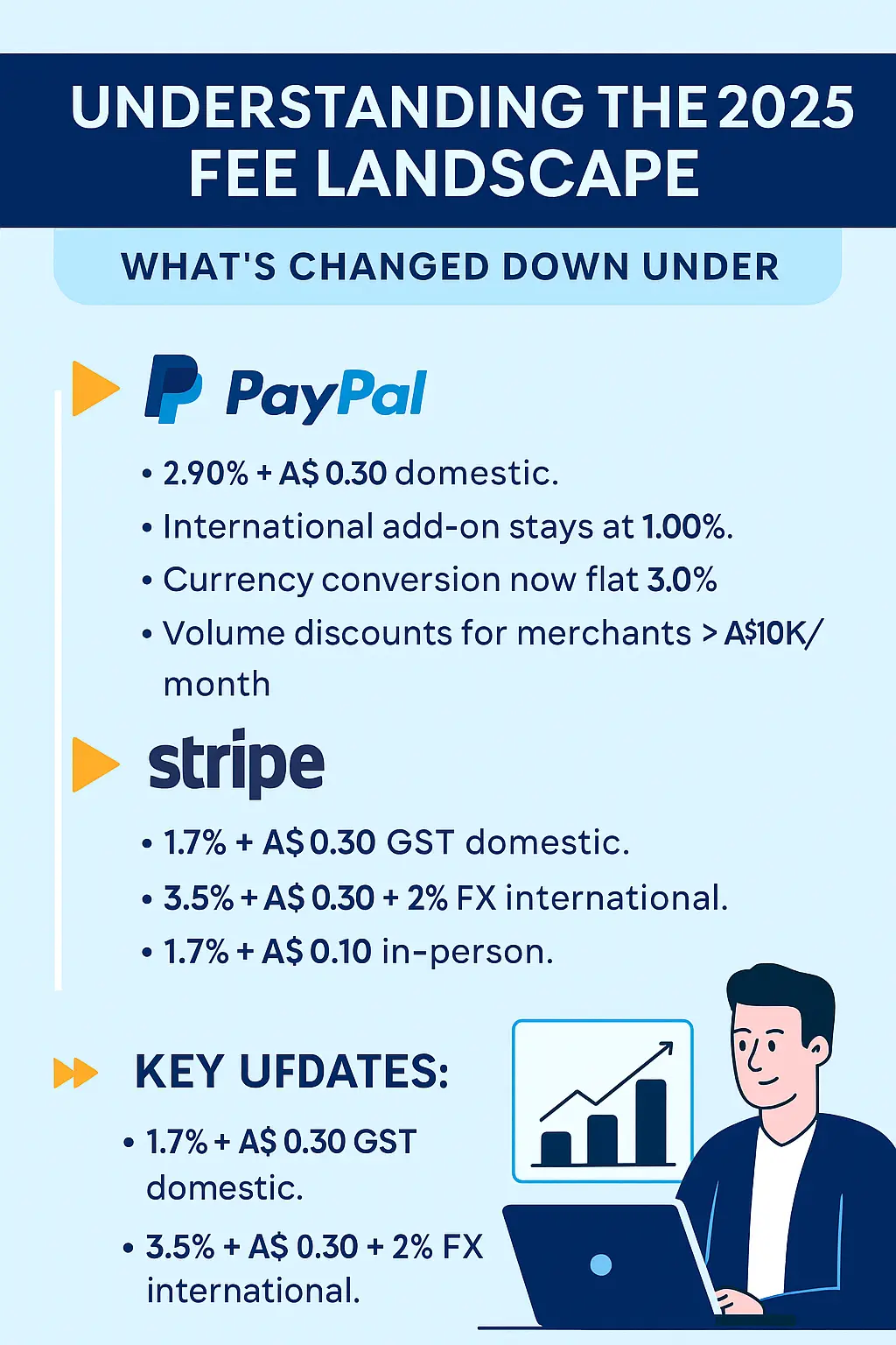 Understanding the 2025 Fee Landscape – Whats Changed Down Under