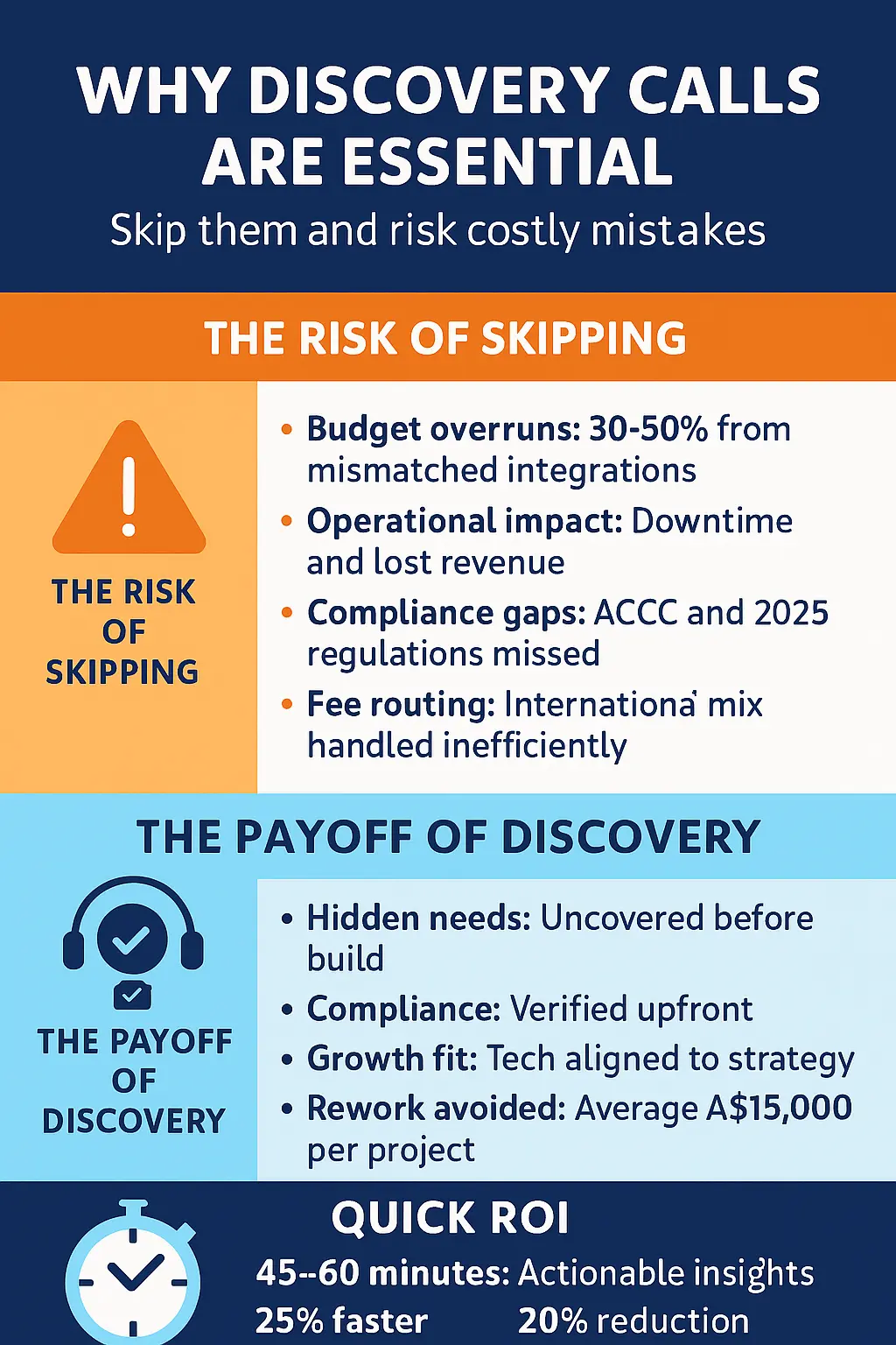 Why Discovery Calls Are Essential And Skipping Them Is a Recipe for Disaster