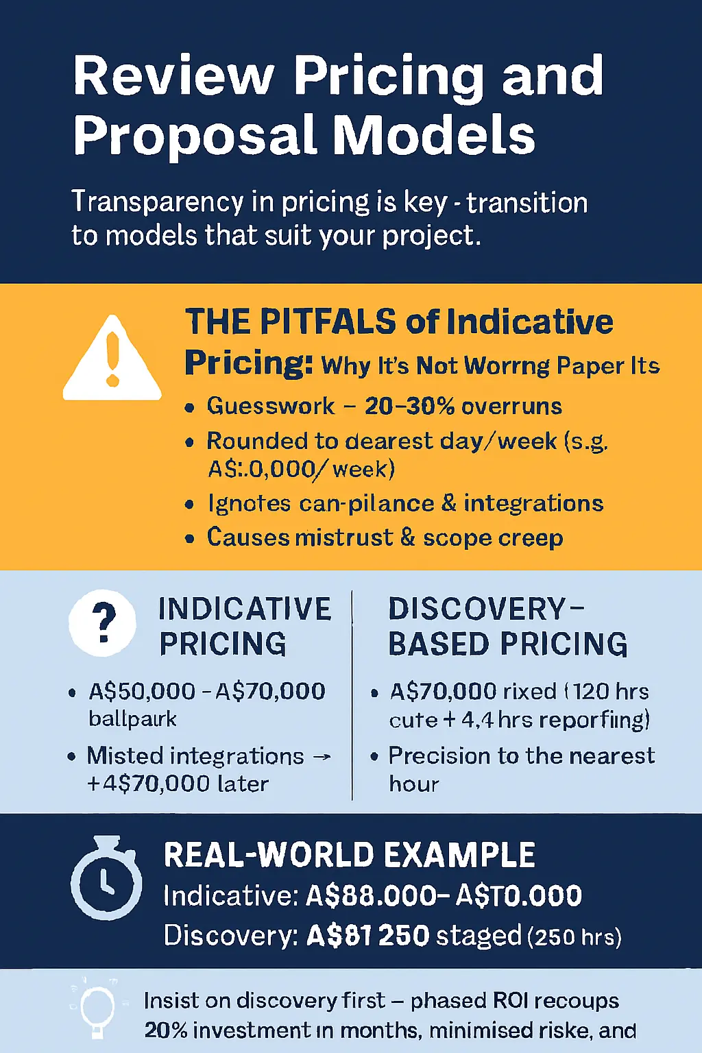 Review Pricing and Proposal Models
