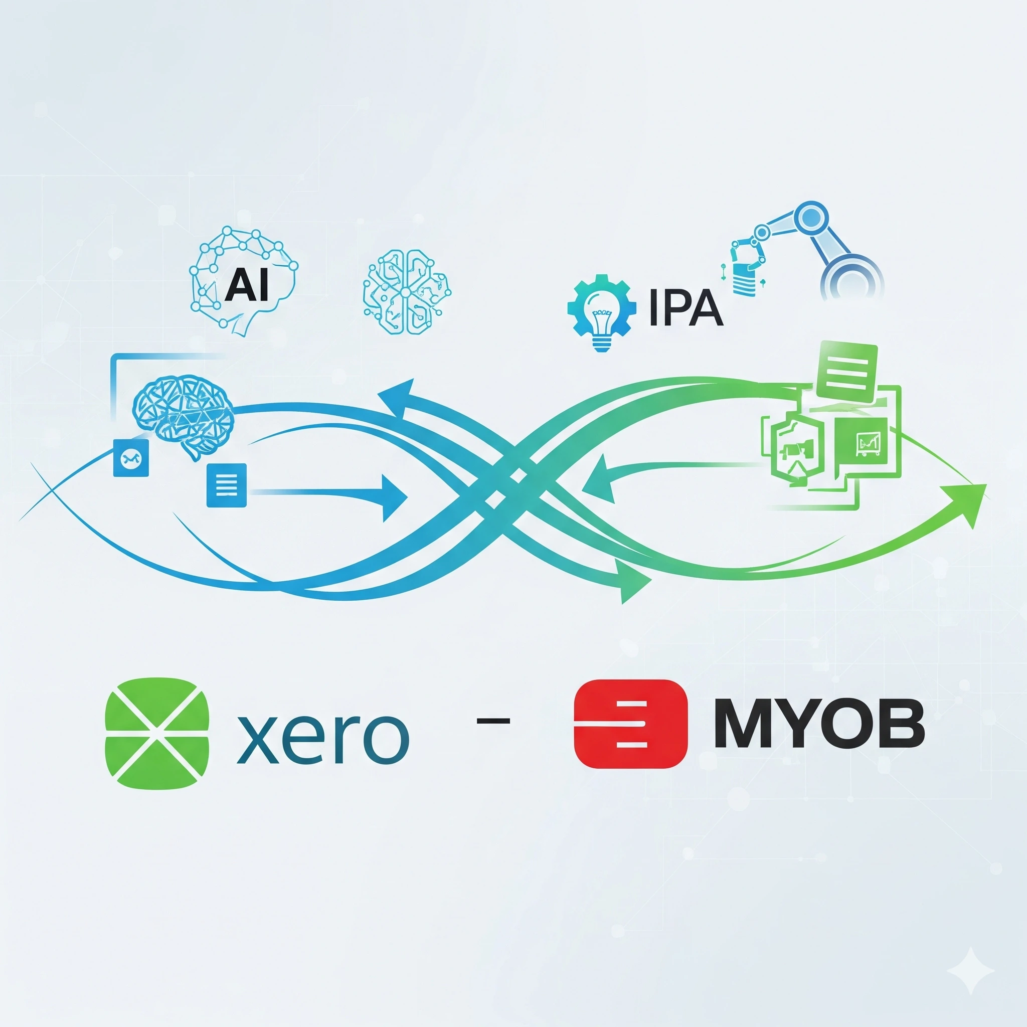 Exploring IPA Tools That Integrate with Xero and MYOB for Seamless Automation