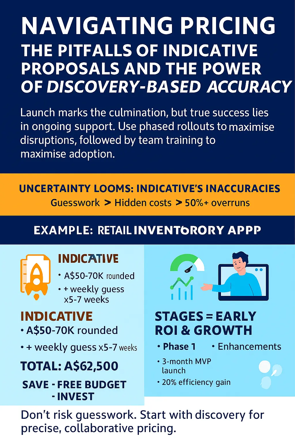 The Pitfalls of Indicative Proposals and the Power of Discovery-Based Accuracy