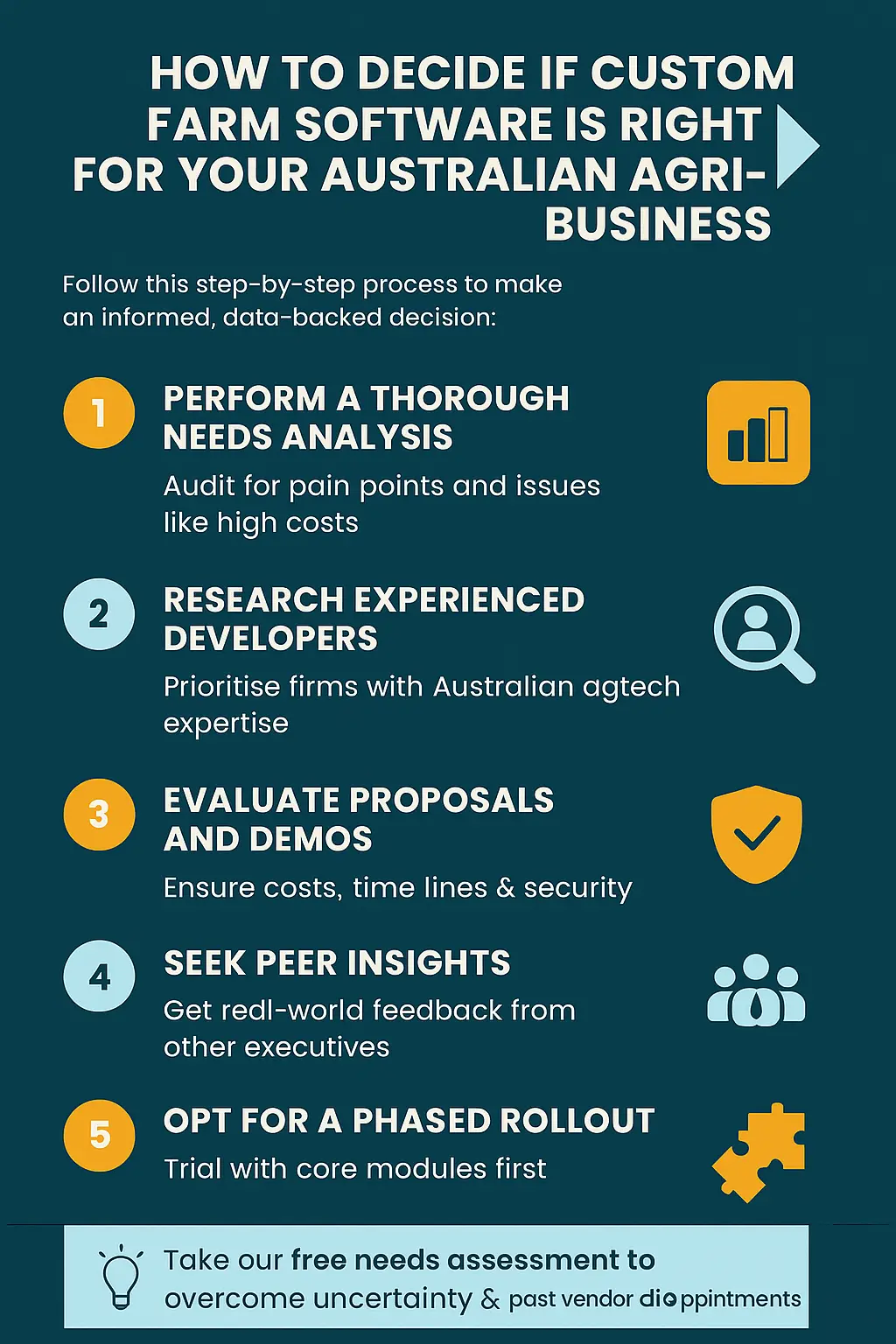 How to Decide If Custom Farm Software Is Right for Your Australian Agribusiness
