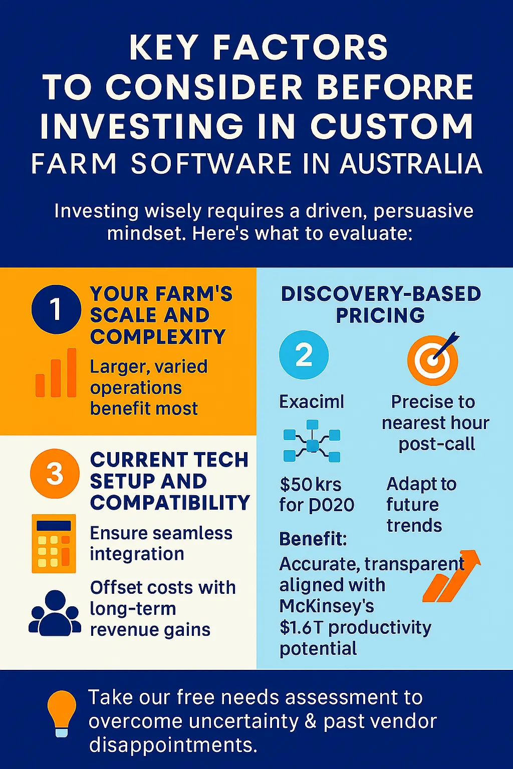Key Factors to Consider Before Investing in Custom Farm Software in Australia