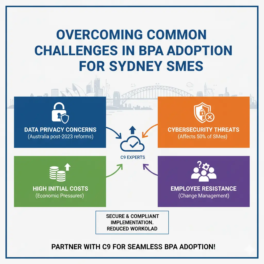 Overcoming Common Challenges in BPA Adoption for Sydney SMEs