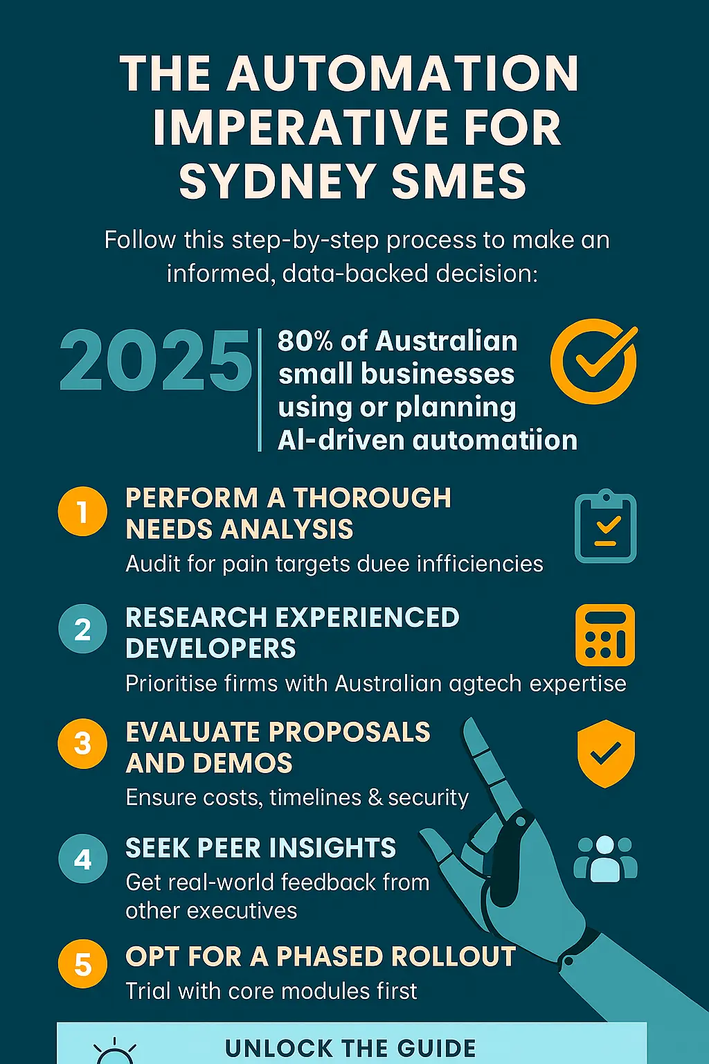 The Automation Imperative for Sydney SMEs