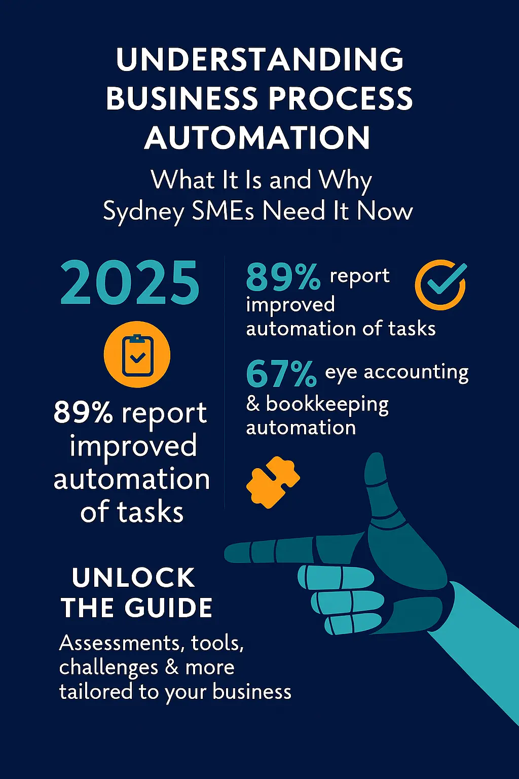 Understanding Business Process Automation – What It Is and Why Sydney SMEs Need It Now