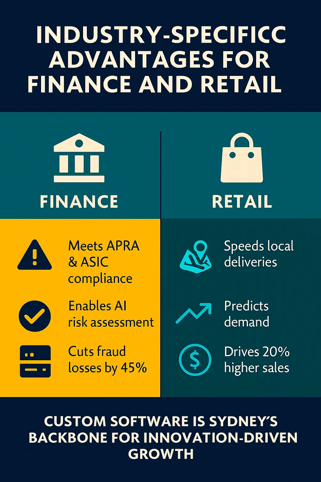 Industry-Specific Advantages for Finance and Retail
