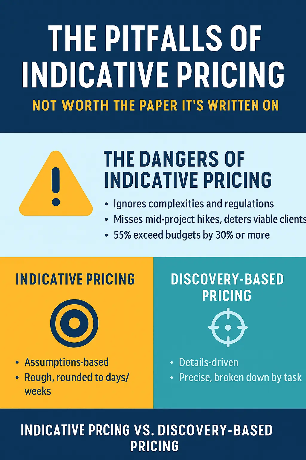 The Pitfalls of Indicative Pricing - Why Its Not Worth the Paper Its Written On