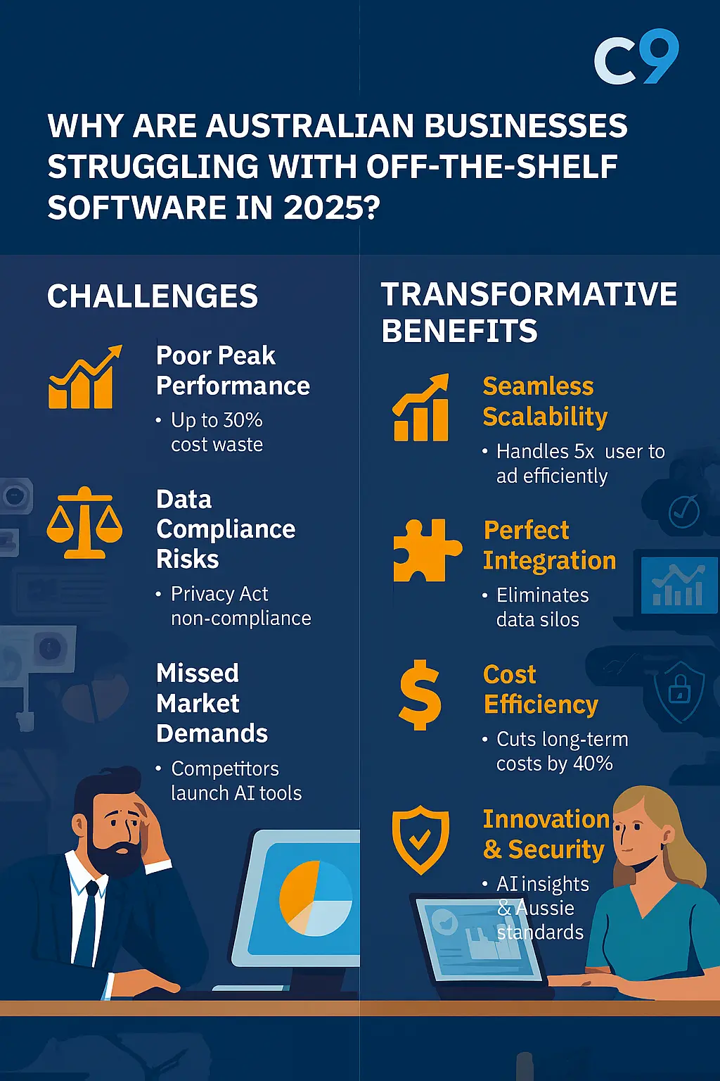 Why Are Australian Businesses Struggling with Off-the-Shelf Software in 2025