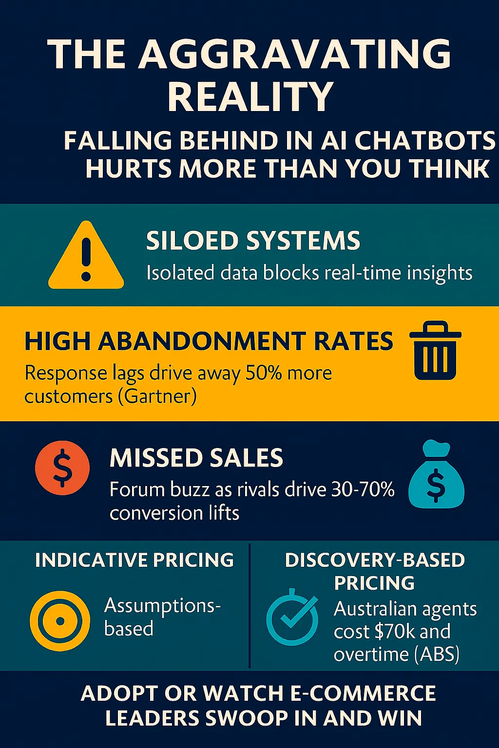 The Aggravating Reality – Why Falling Behind in AI Chatbots Hurts More Than You Think