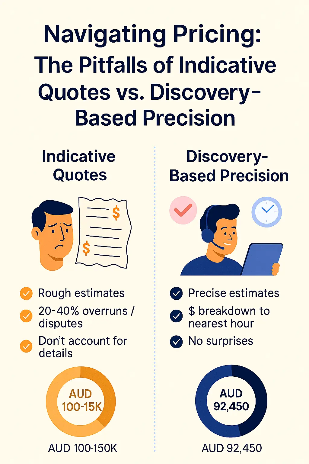 Navigating Pricing - The Pitfalls of Indicative Quotes vs Discovery-Based Precision