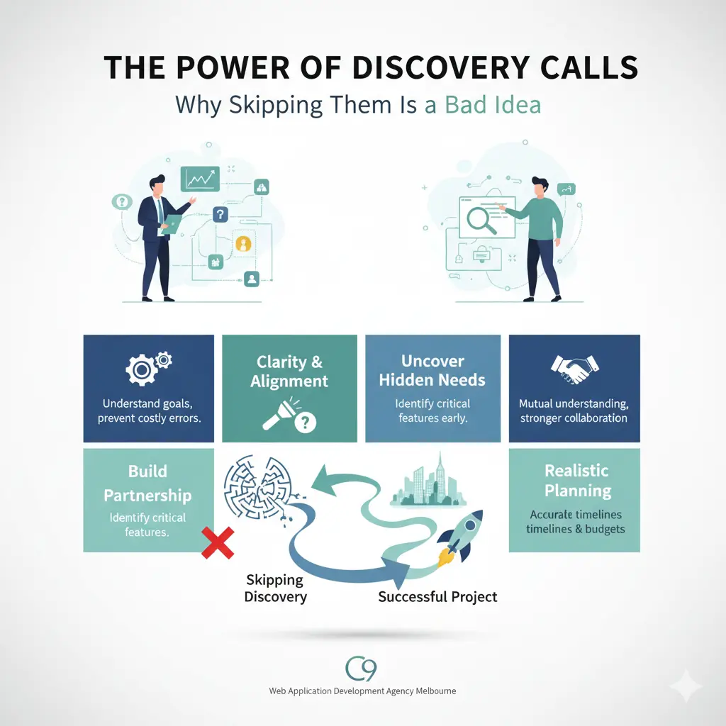 The Power of Discovery Calls Why Skipping Them Is a Bad Idea
