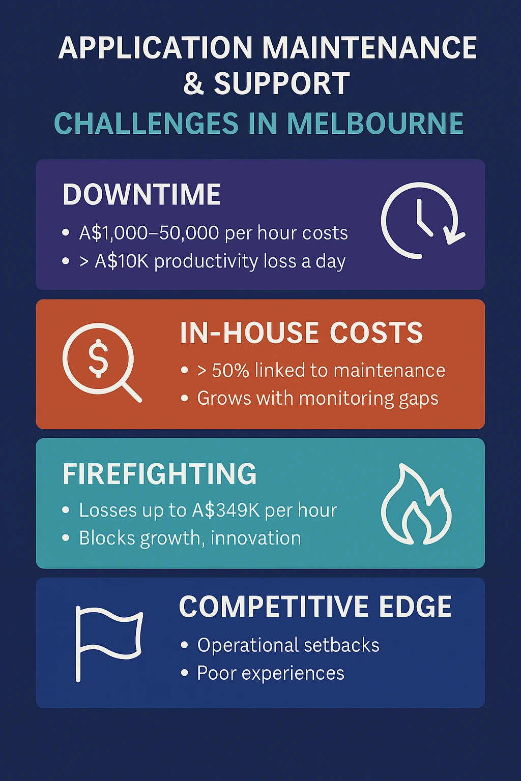 Application Maintenance & Support Challenges in Melbourne