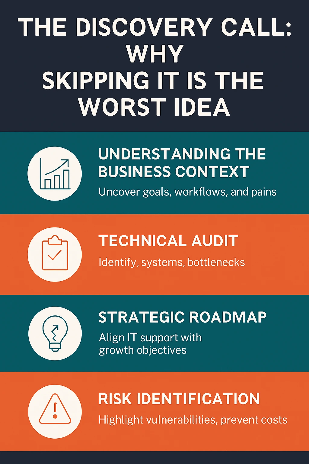 The Discovery Call - Why Skipping It Is the Worst Idea