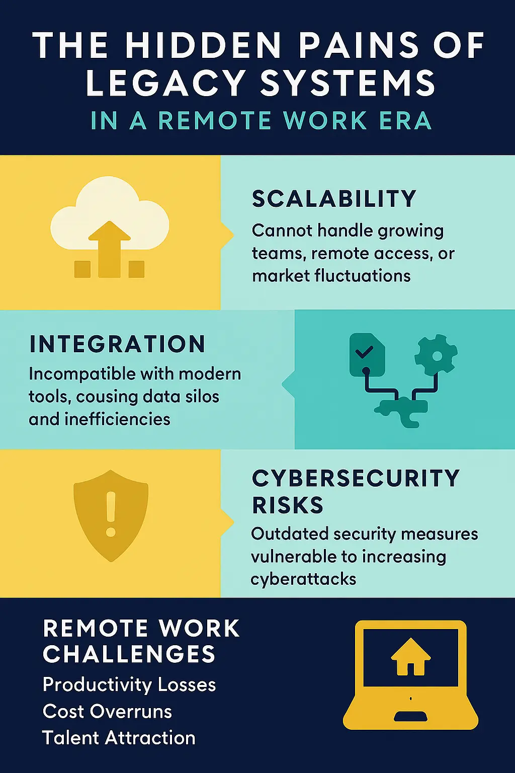 The Hidden Pains of Legacy Systems in a Remote Work Era