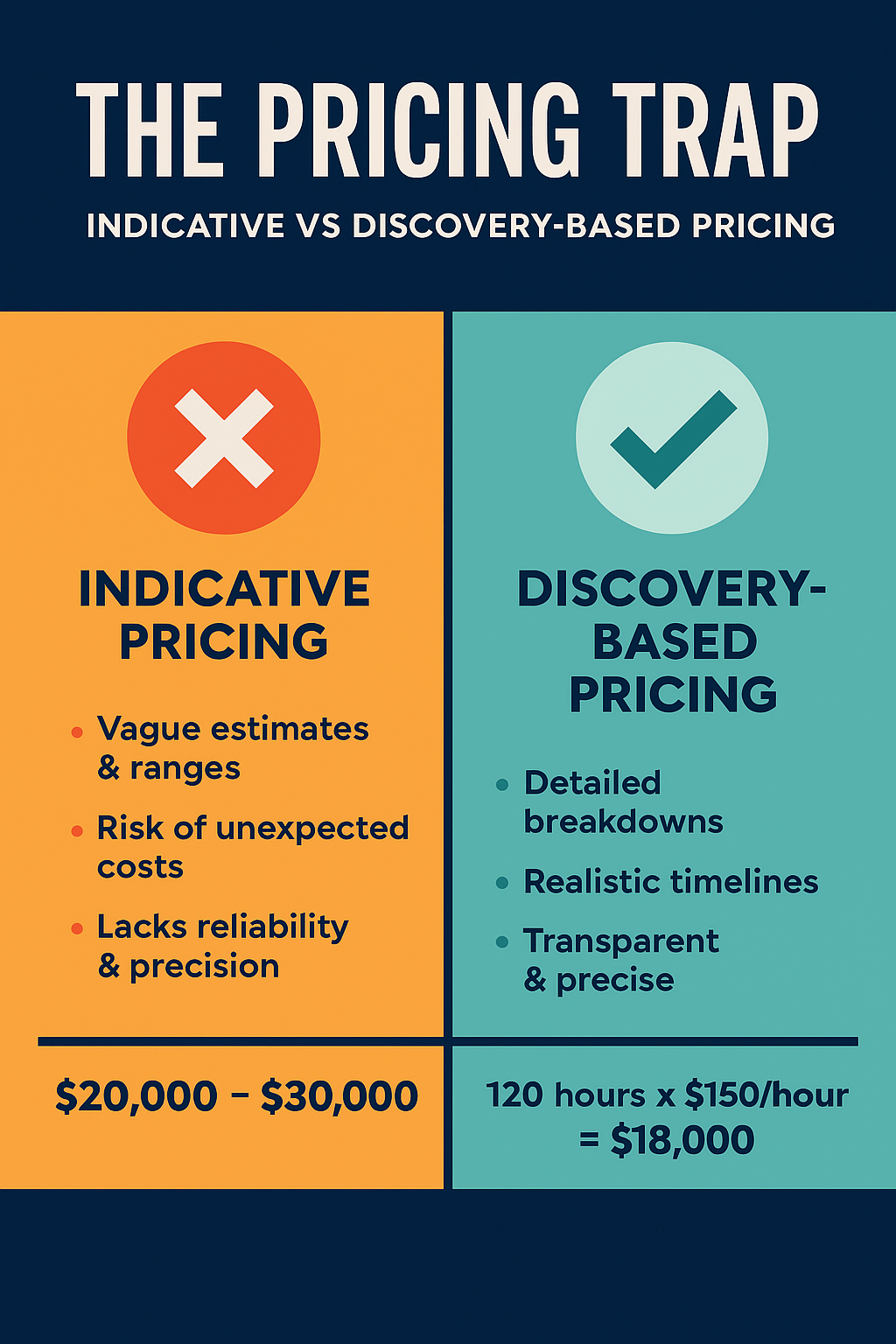 The Pricing Trap - Indicative vs Discovery-Based Pricing