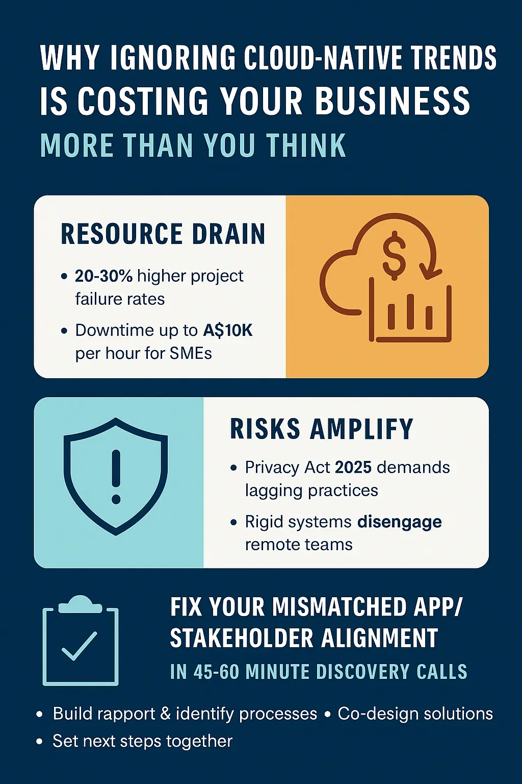 Why Ignoring Cloud-Native Trends is Costing Your Business More Than You Think