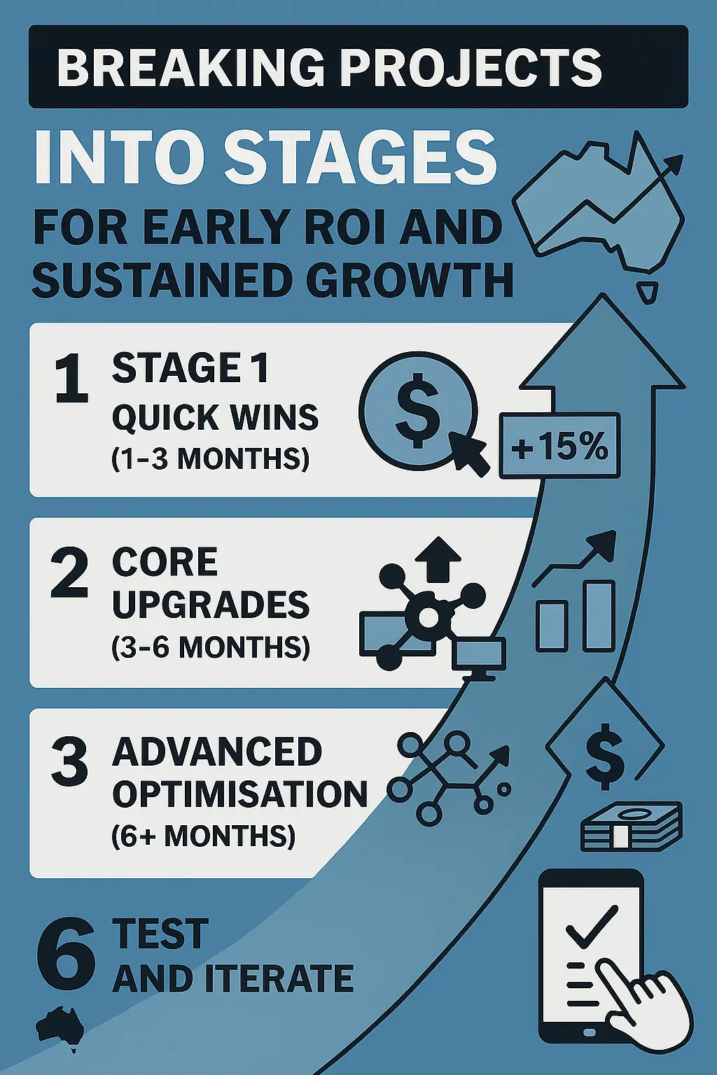 Breaking Projects into Stages for Early ROI and Sustained Growth