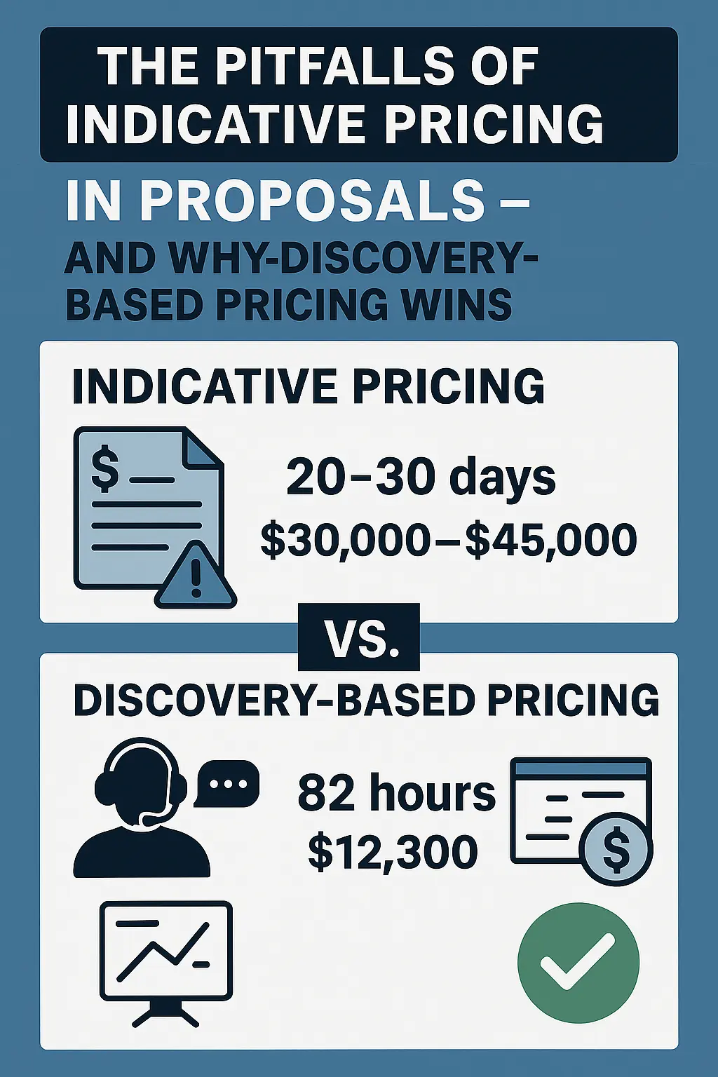 The Pitfalls of Indicative Pricing in Proposals – And Why Discovery-Based Pricing Wins