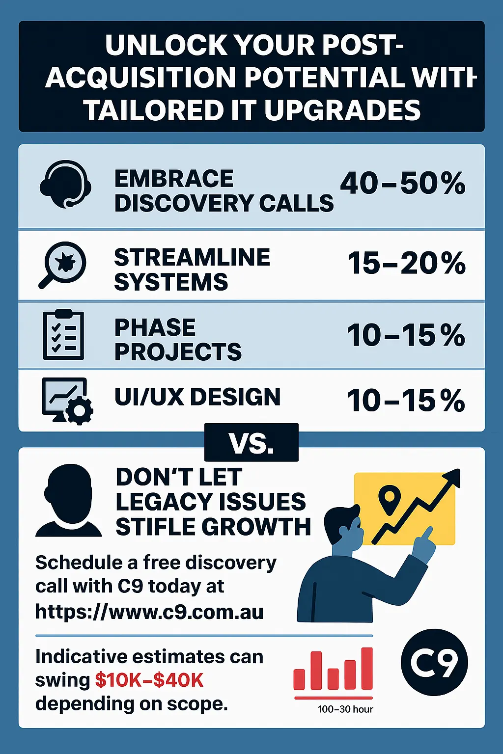Unlock Your Post-Acquisition Potential with Tailored IT Upgrades