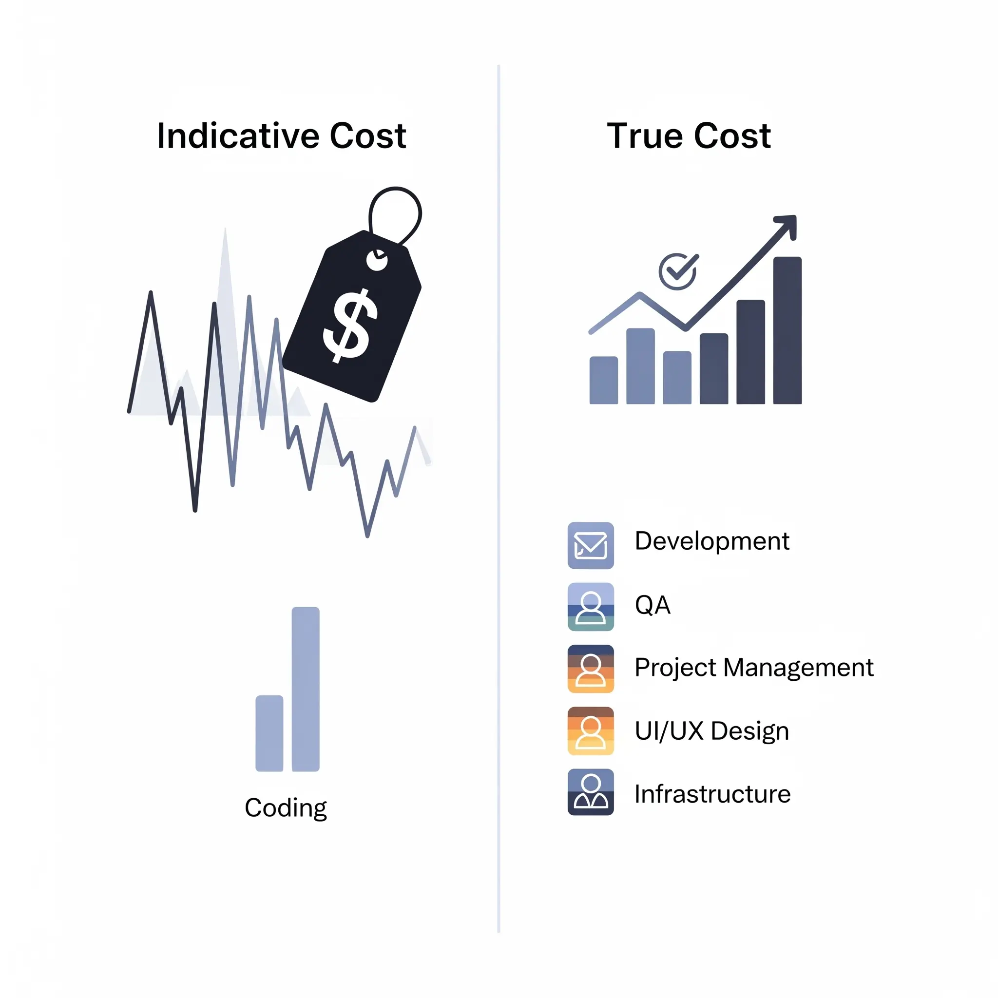 A Deeper Look at Your Projects True Cost